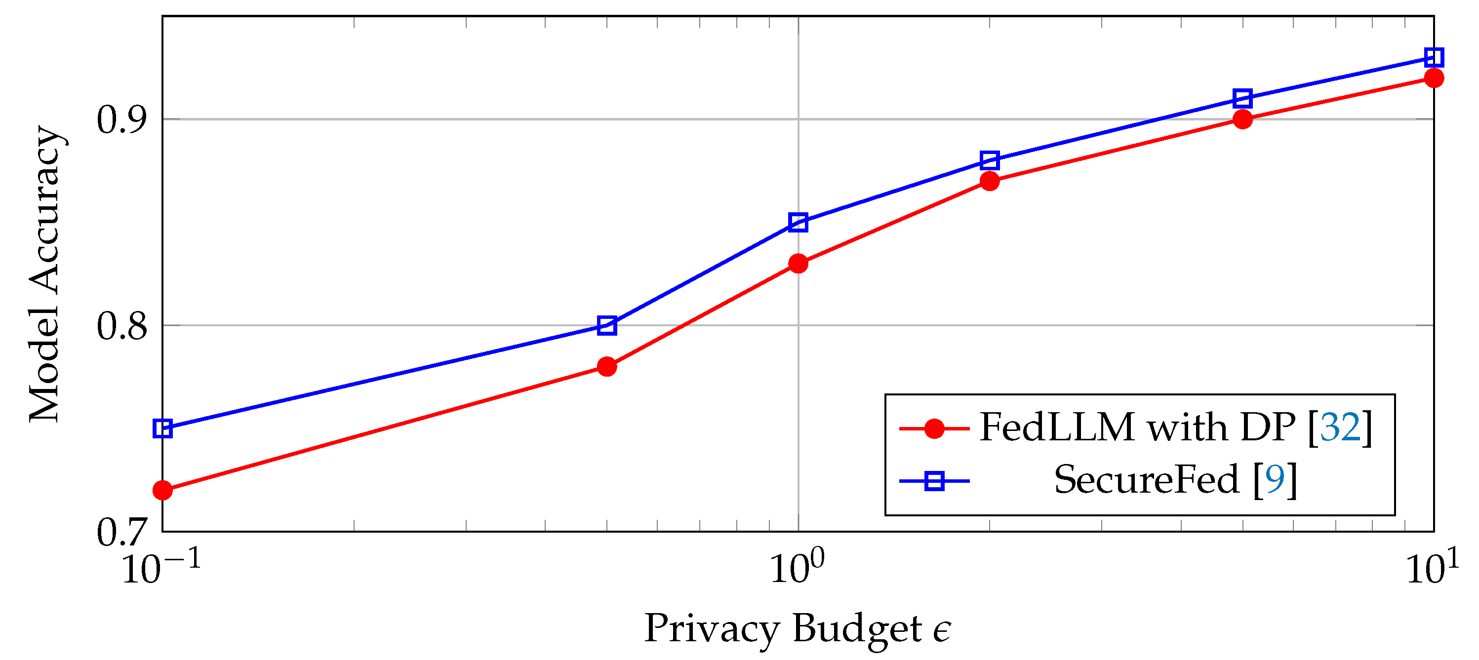 Preprints 179803 g005