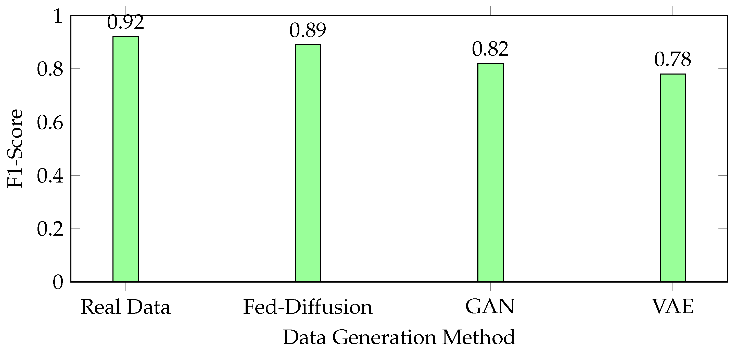 Preprints 179803 g006