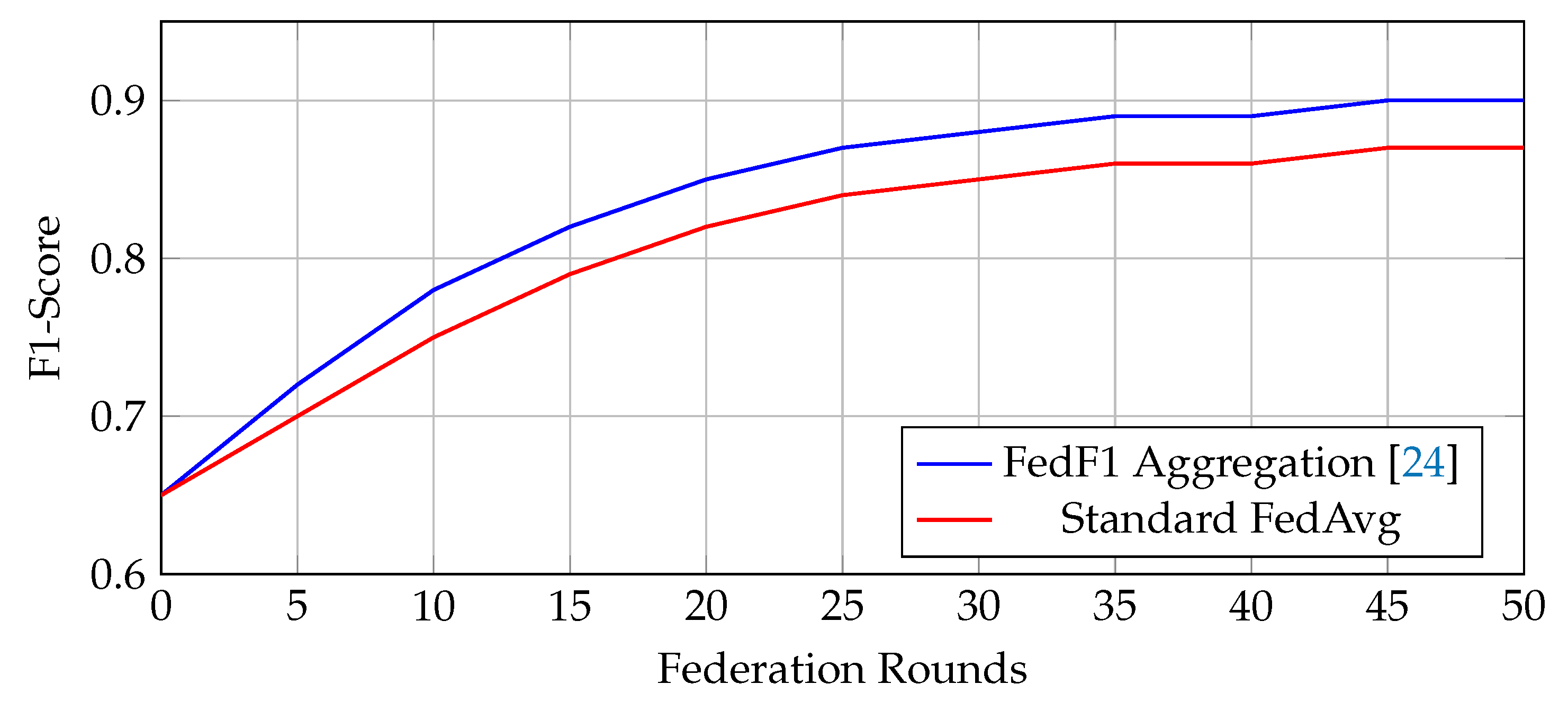 Preprints 179803 g007