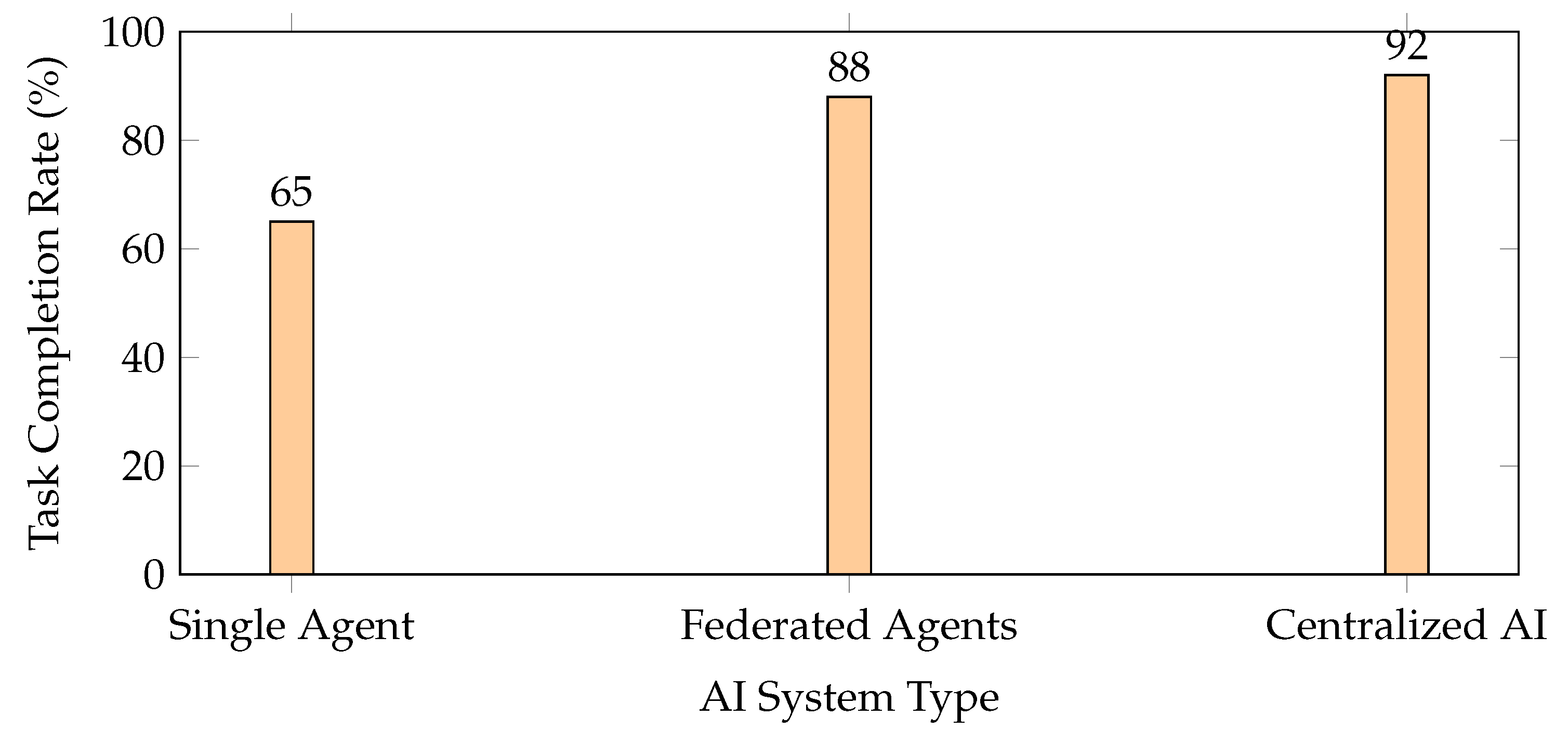 Preprints 179803 g008