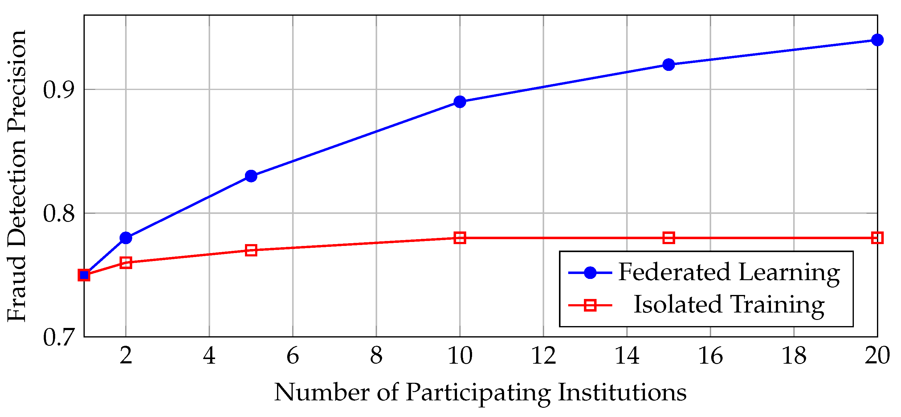 Preprints 179803 g009