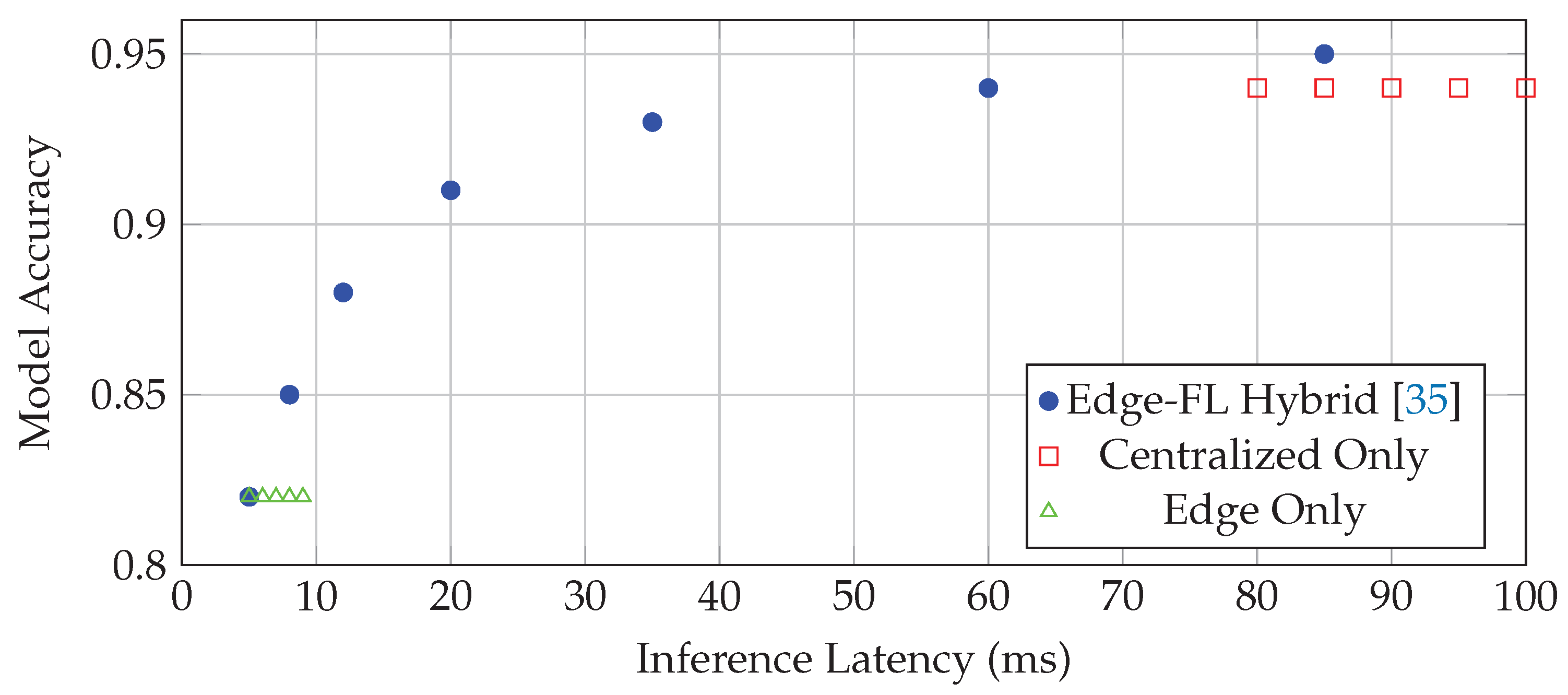 Preprints 179803 g010