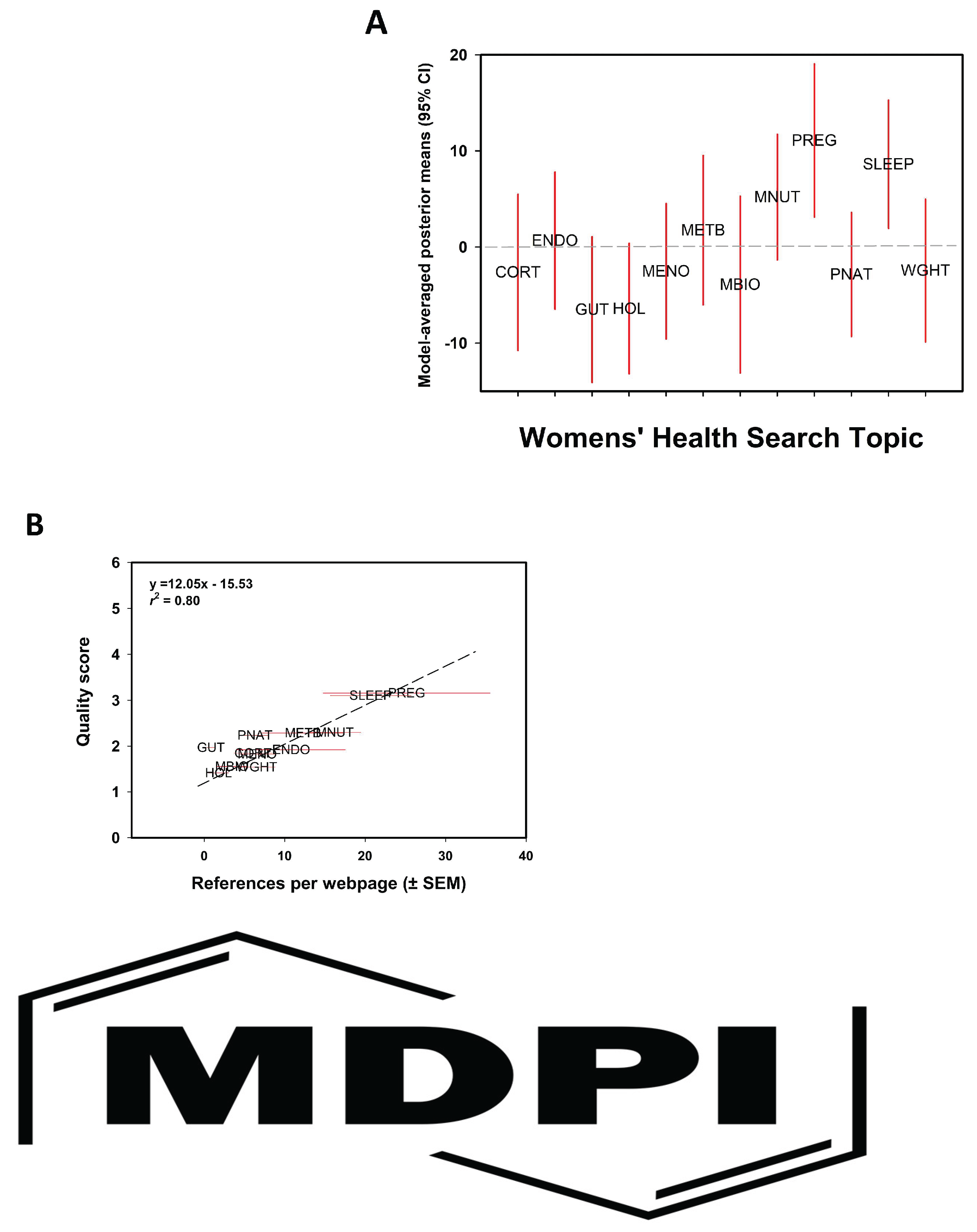 Preprints 168771 g001