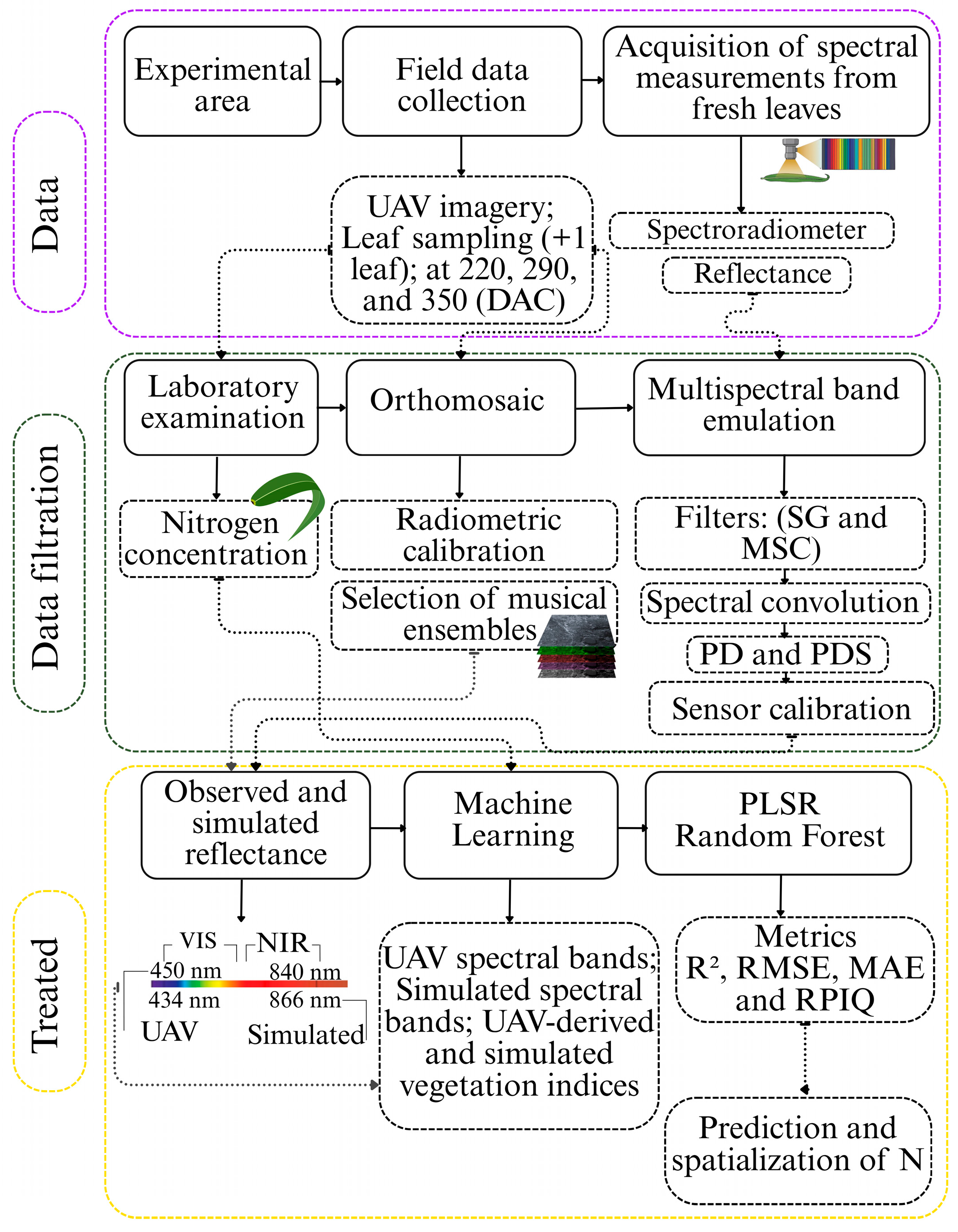 Preprints 205778 g001