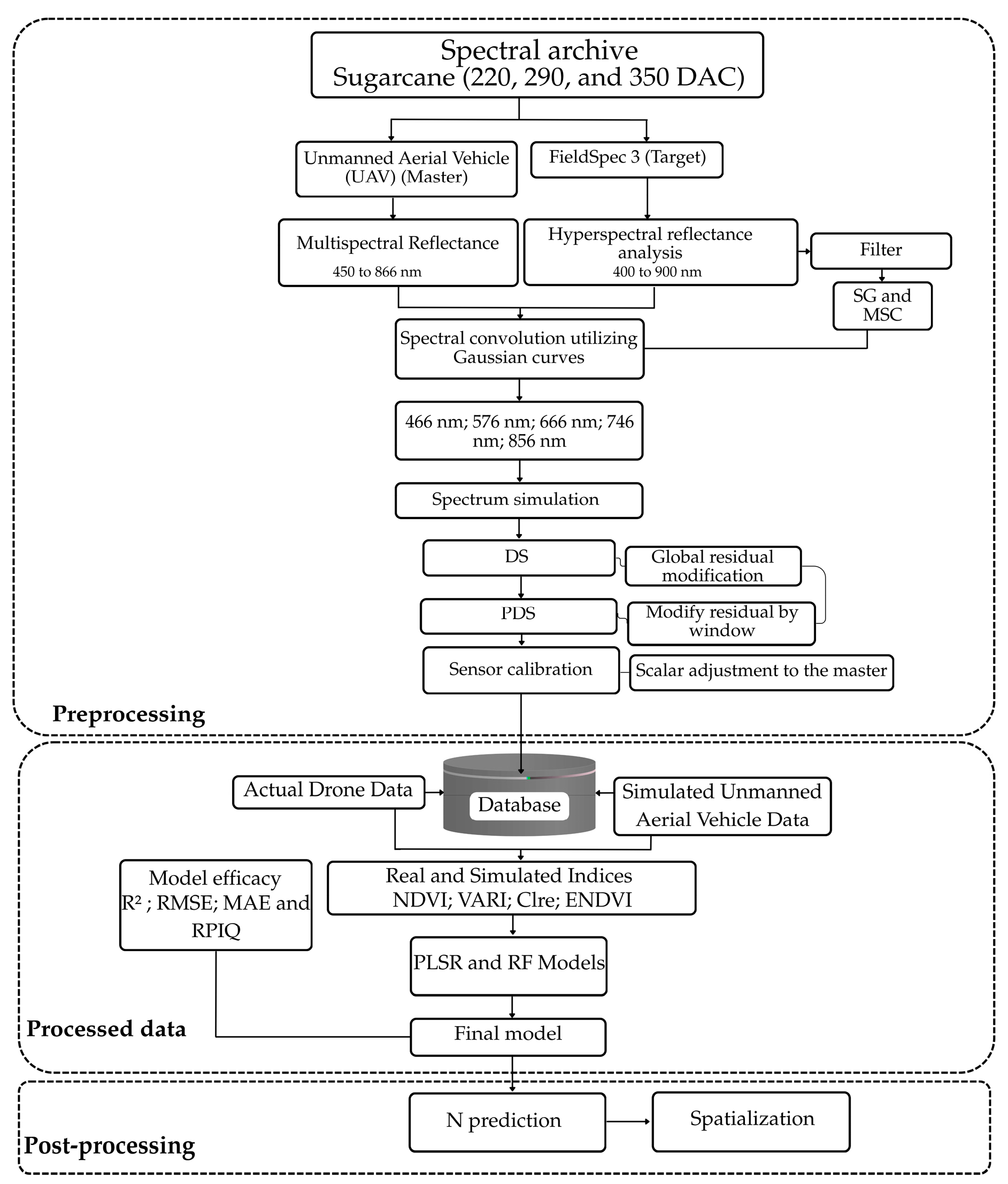 Preprints 205778 g004