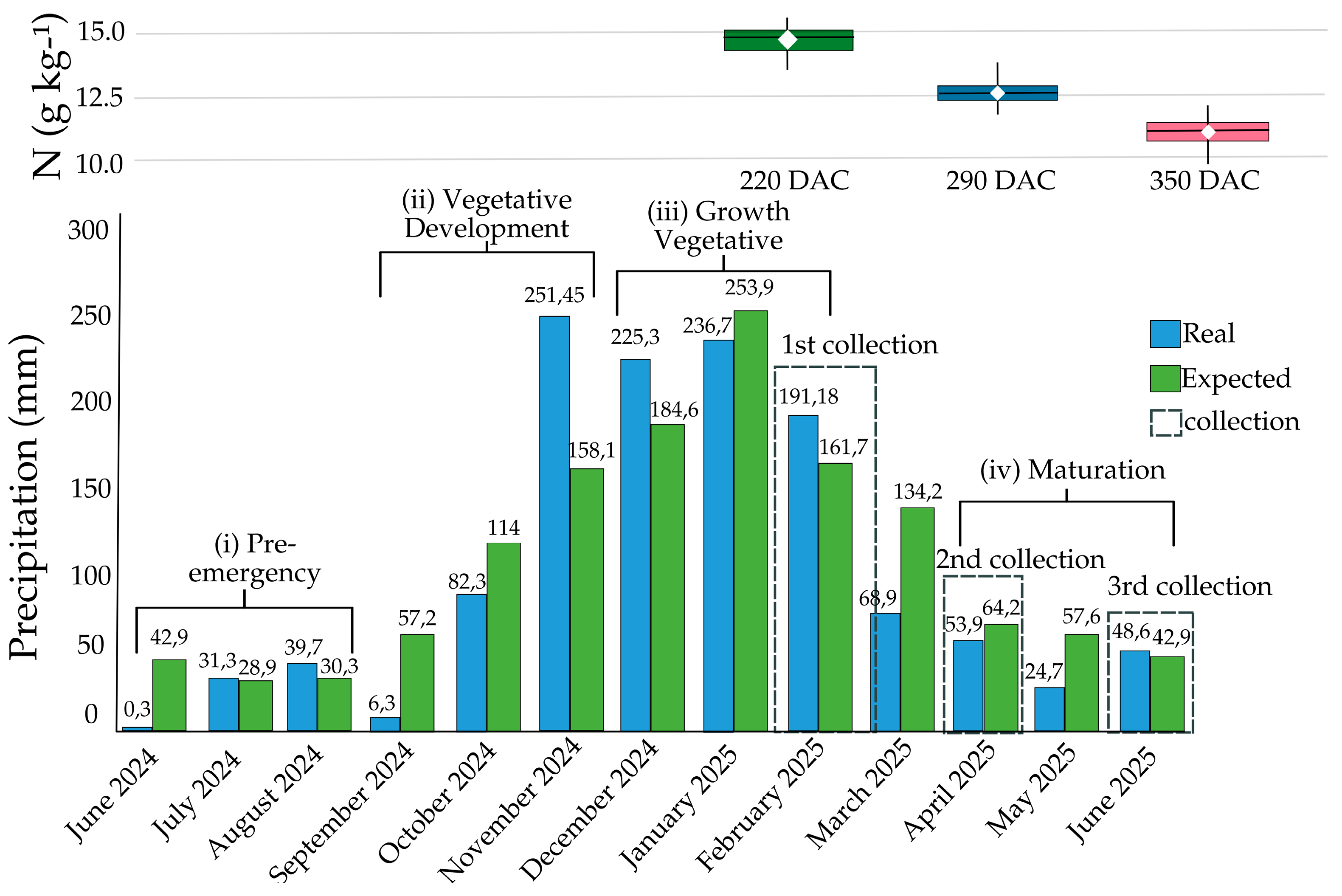Preprints 205778 g005