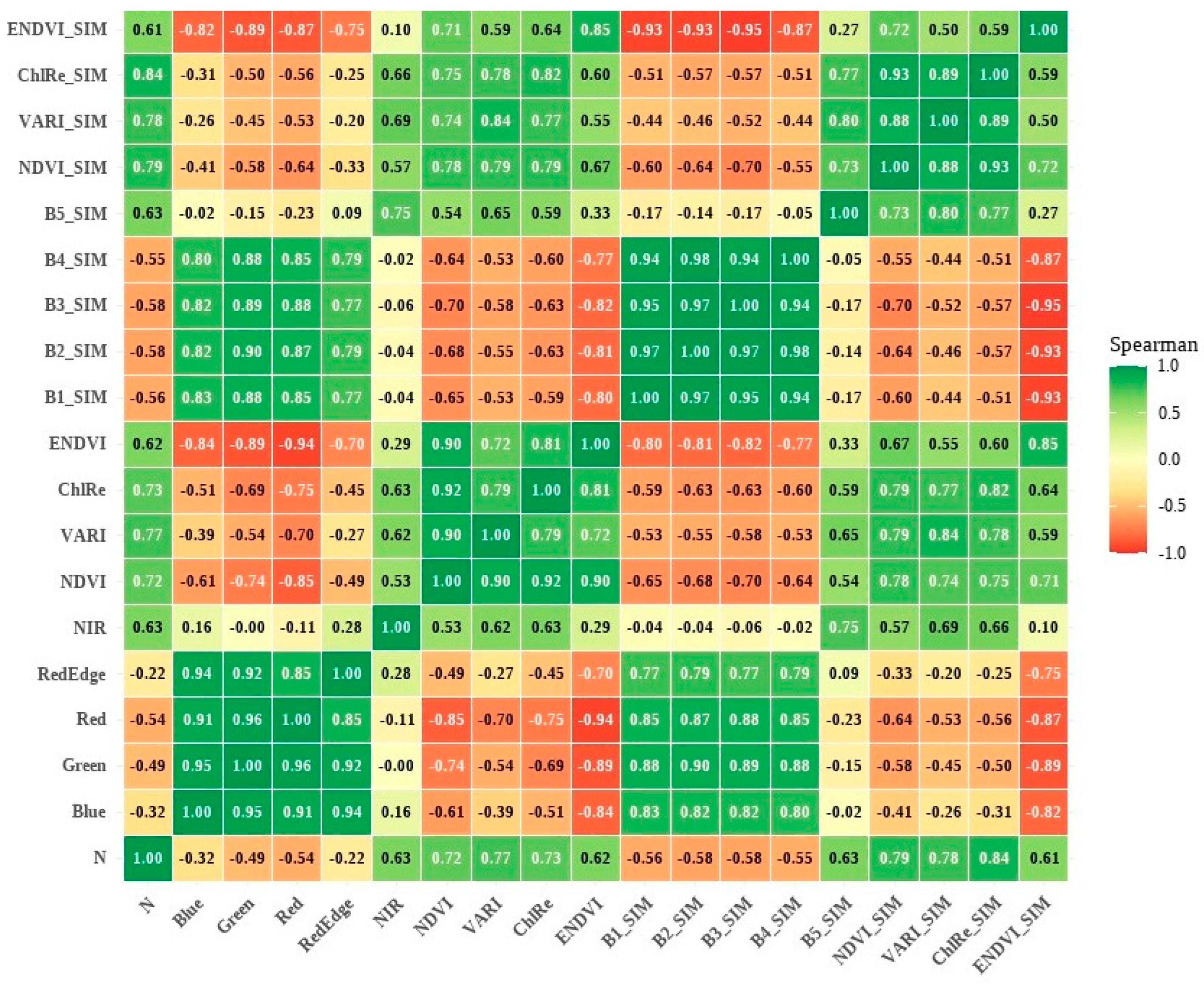 Preprints 205778 g006