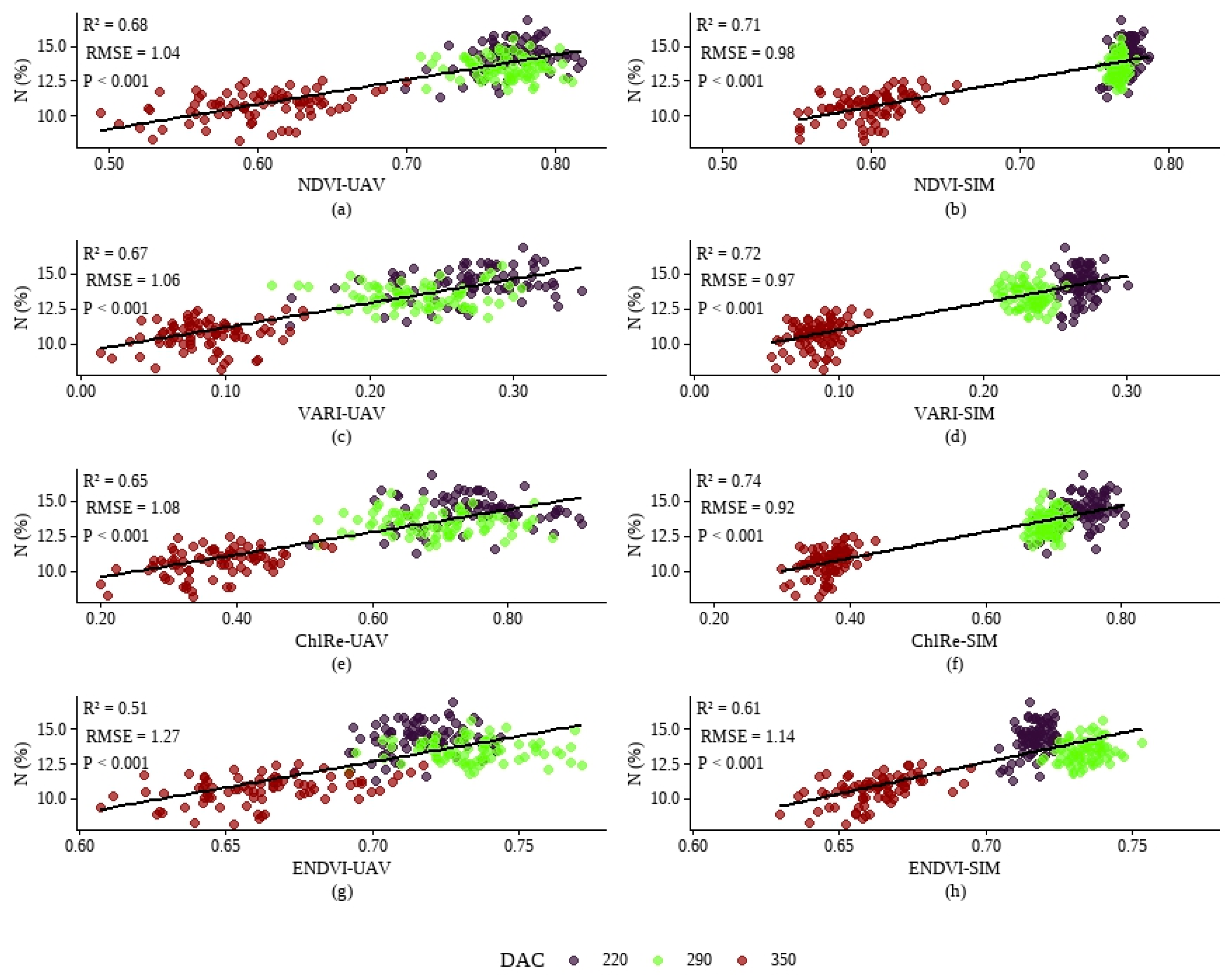 Preprints 205778 g007