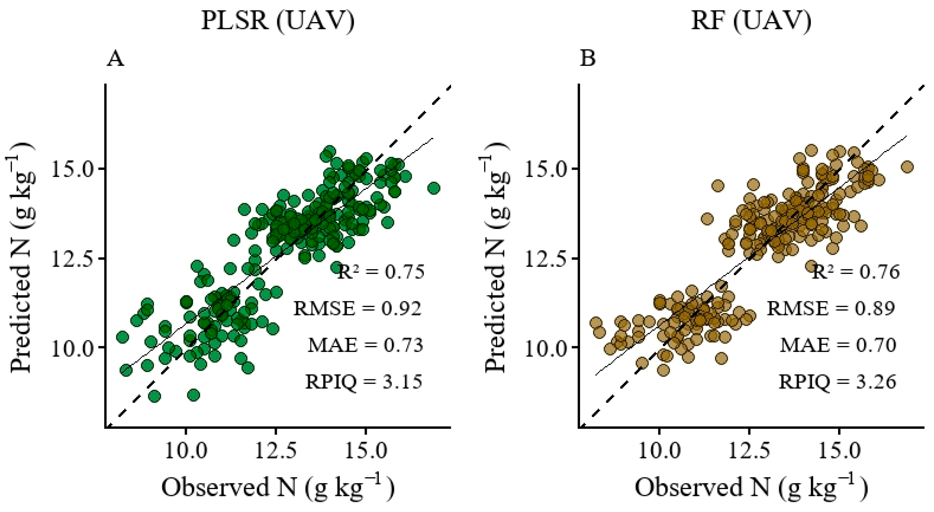 Preprints 205778 g008