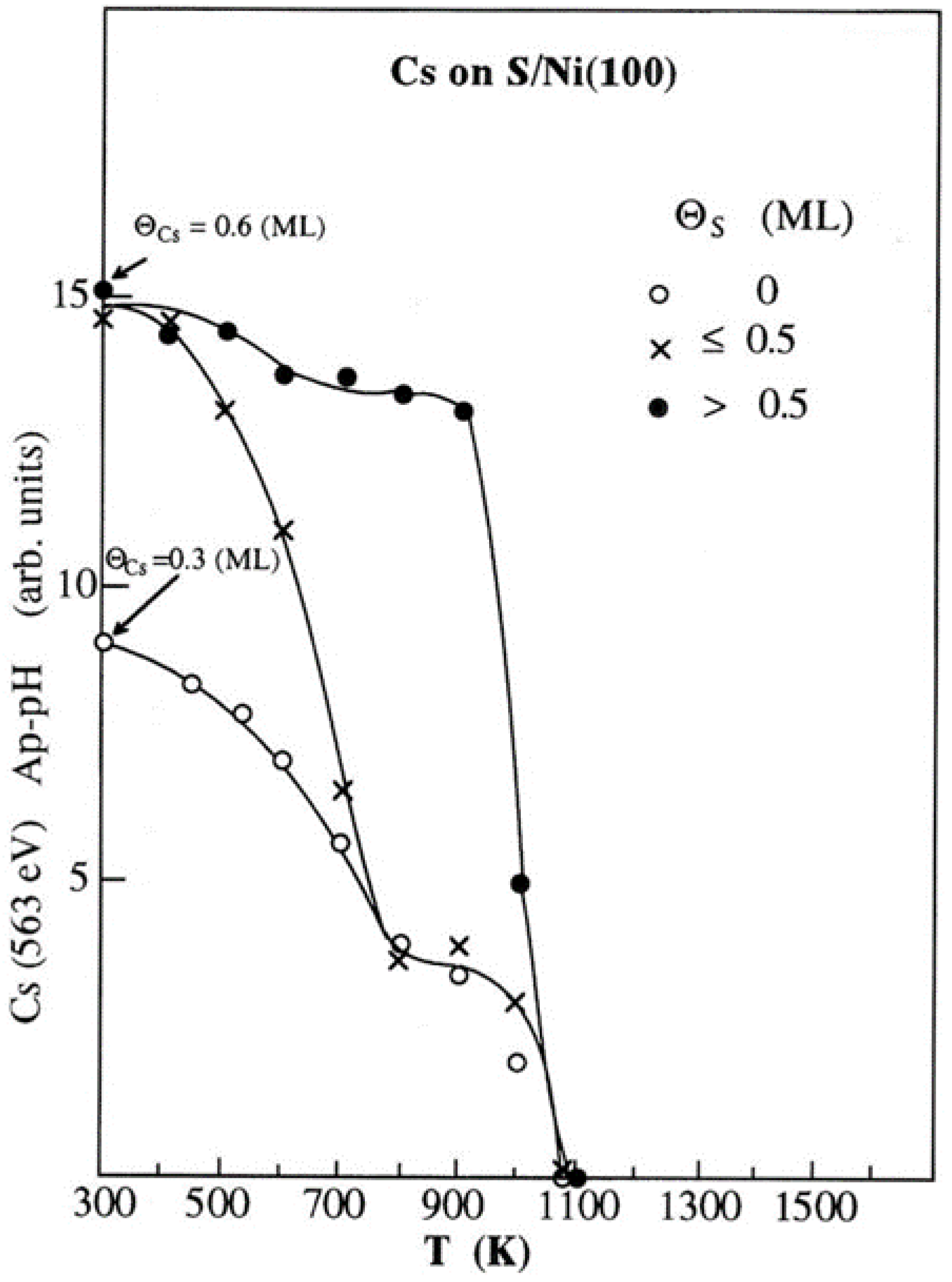 Preprints 172037 g001