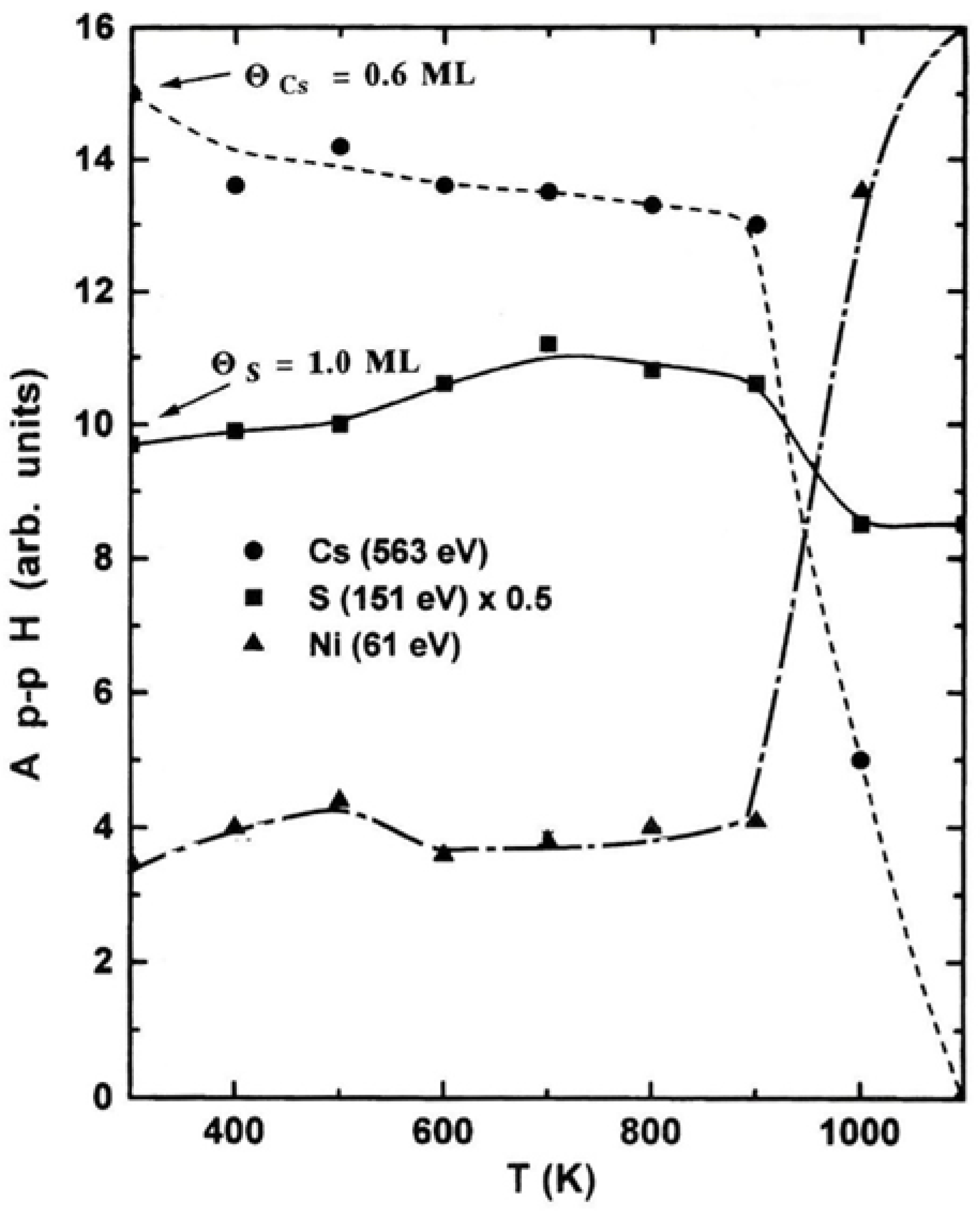 Preprints 172037 g002