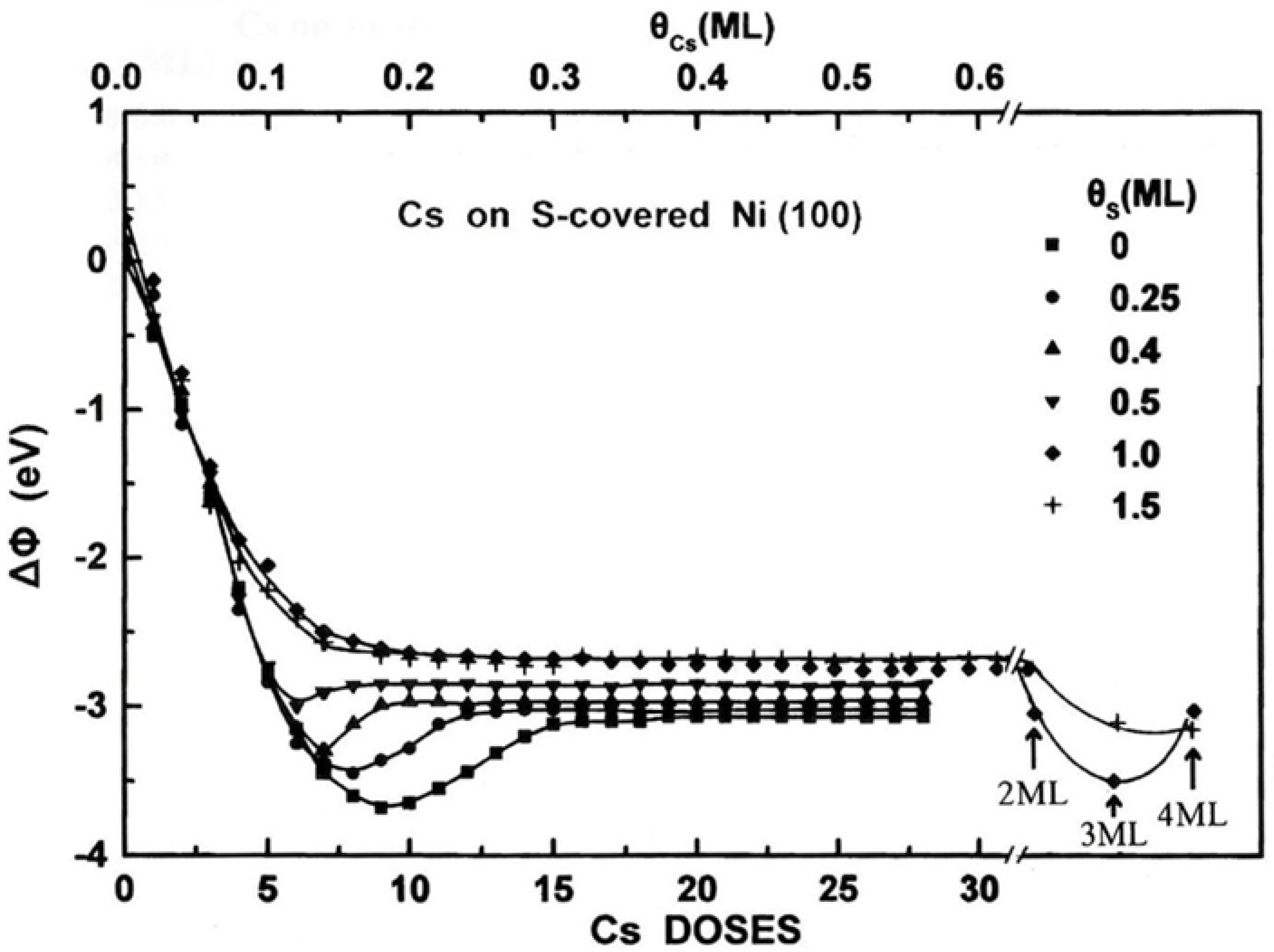 Preprints 172037 g003