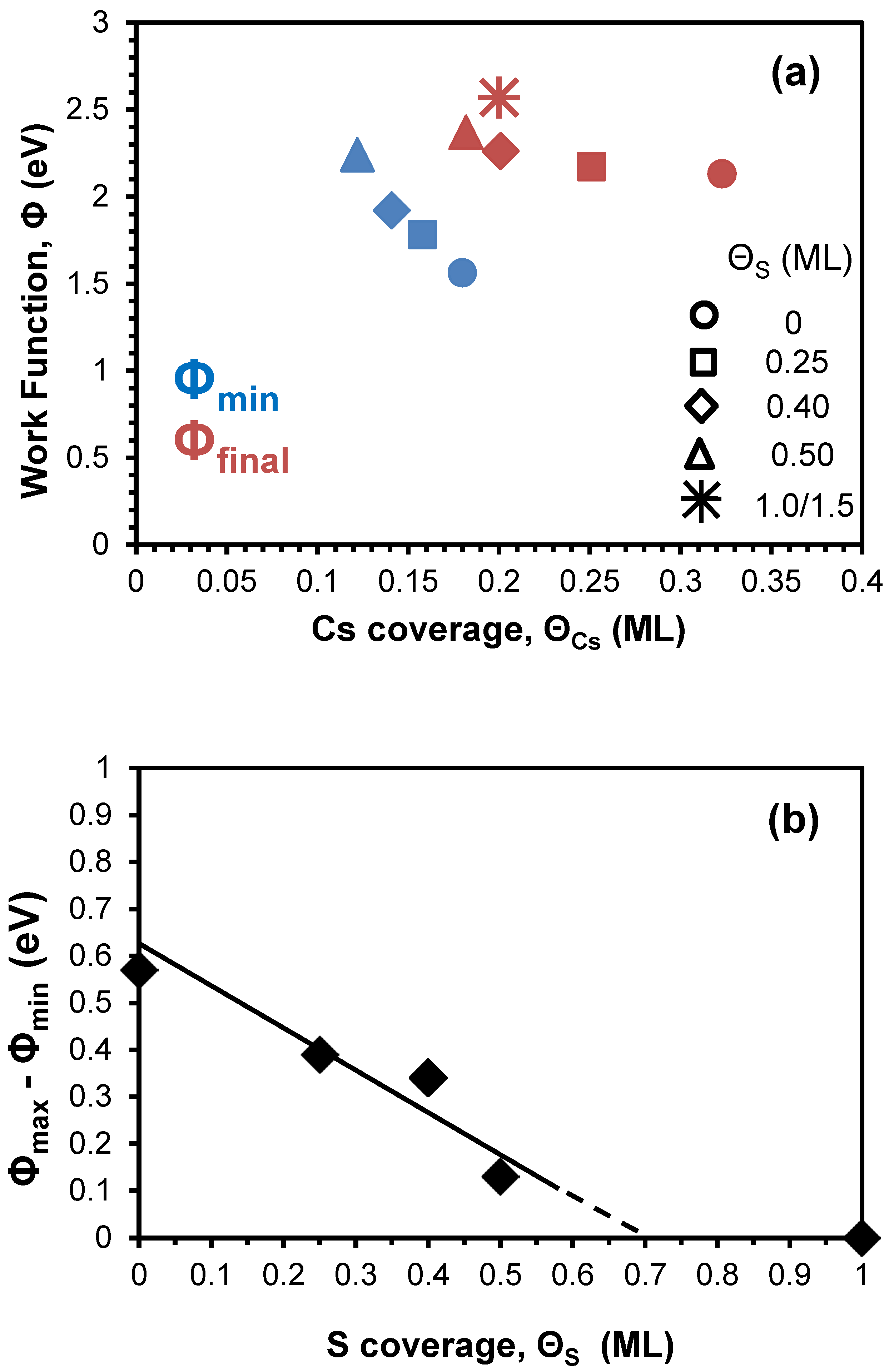 Preprints 172037 g004