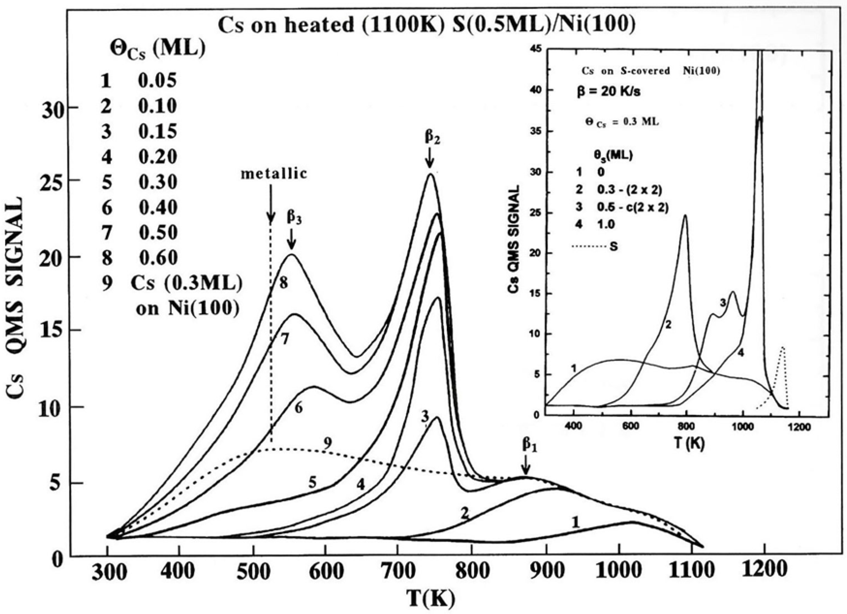 Preprints 172037 g005