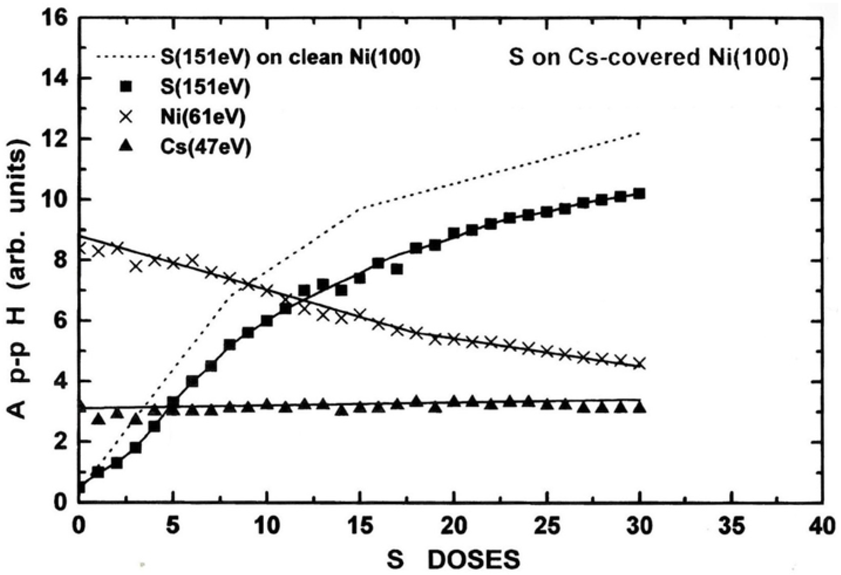 Preprints 172037 g006