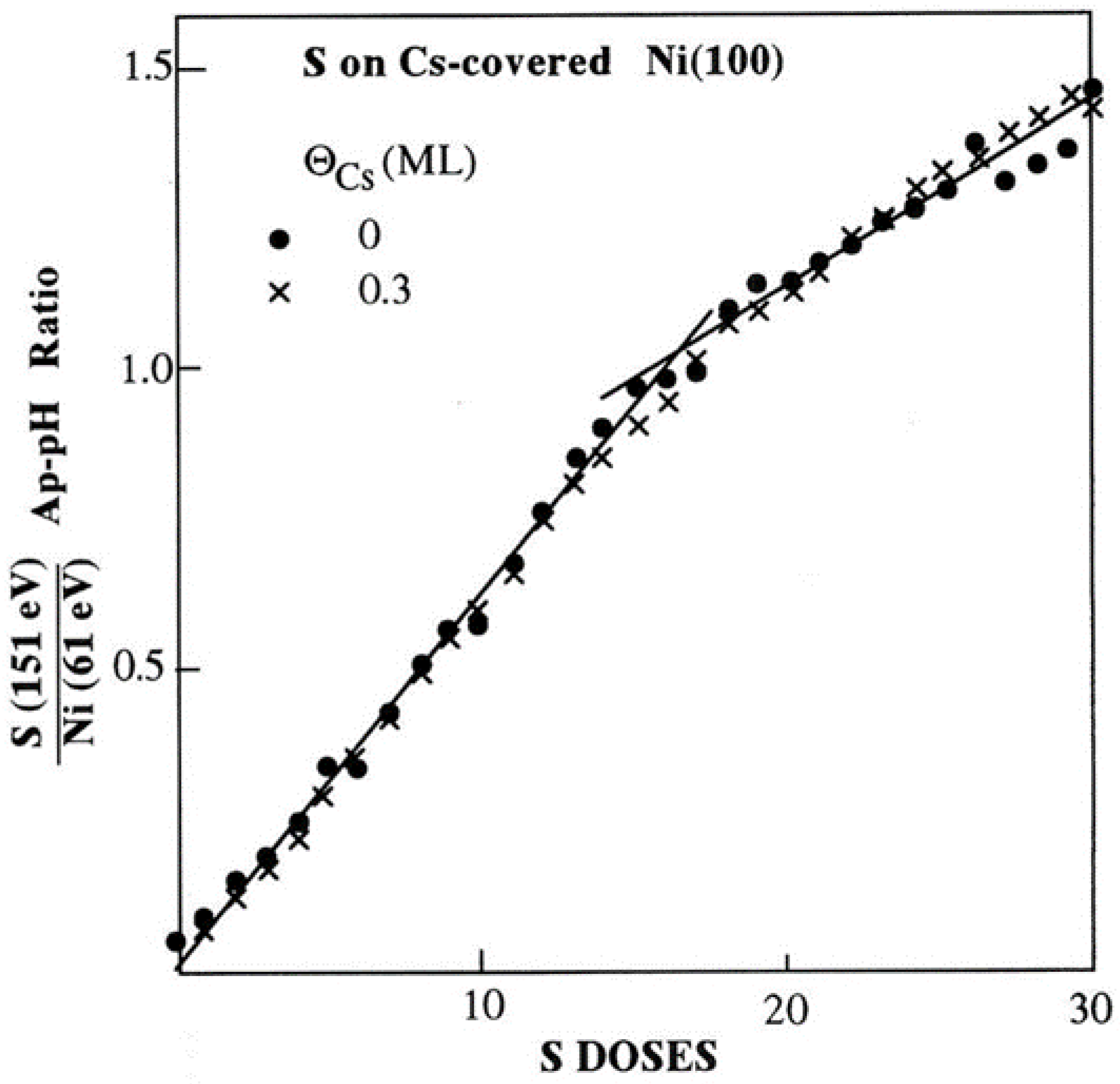 Preprints 172037 g007