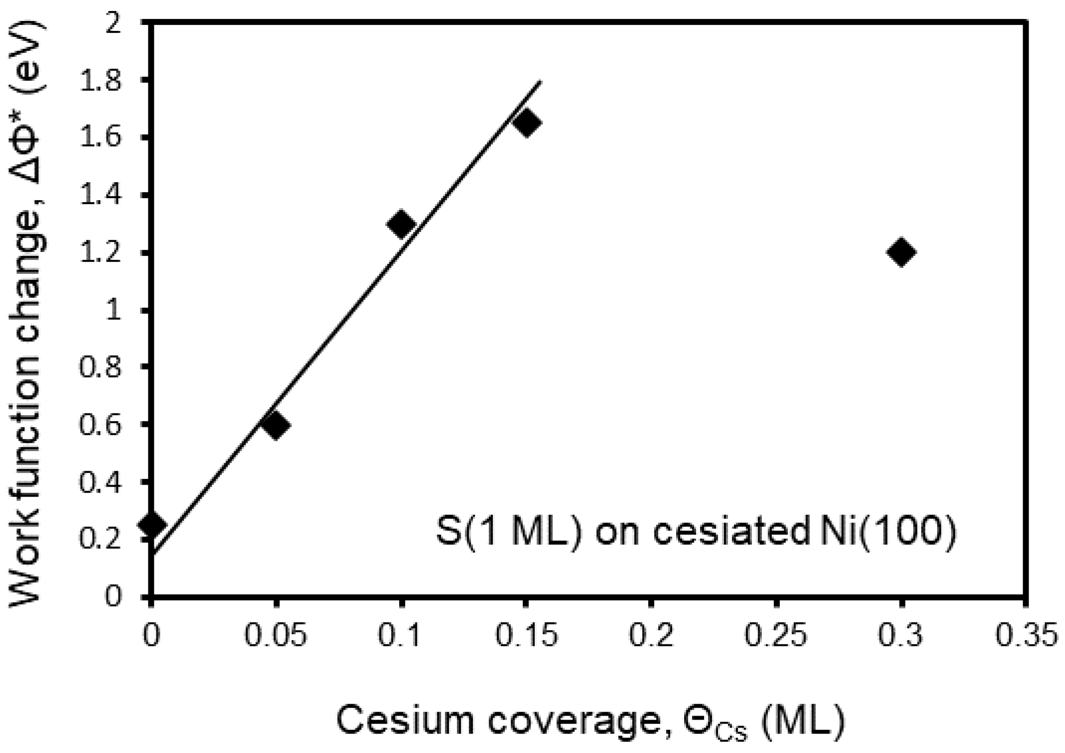 Preprints 172037 g009