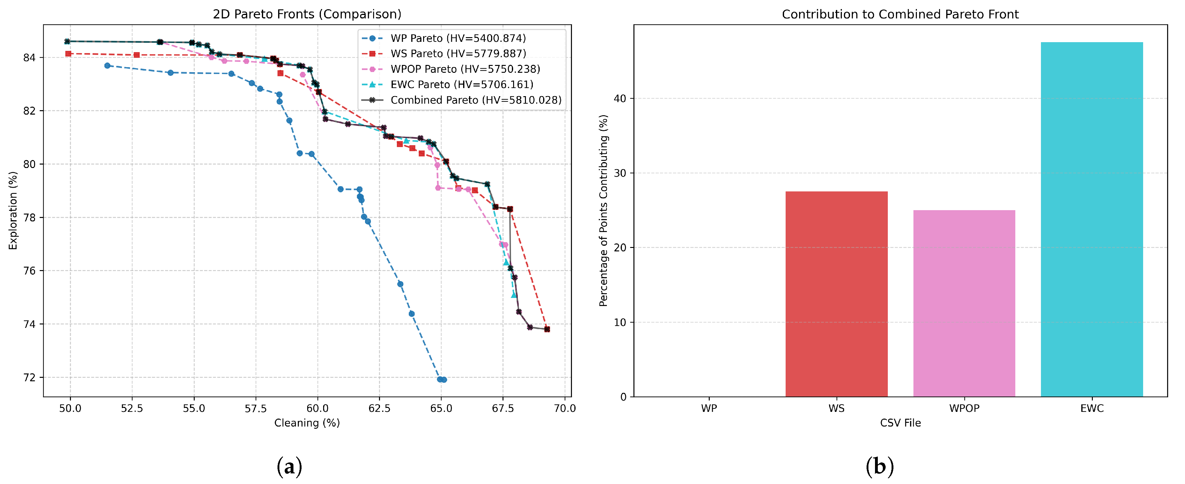 Preprints 185979 g004