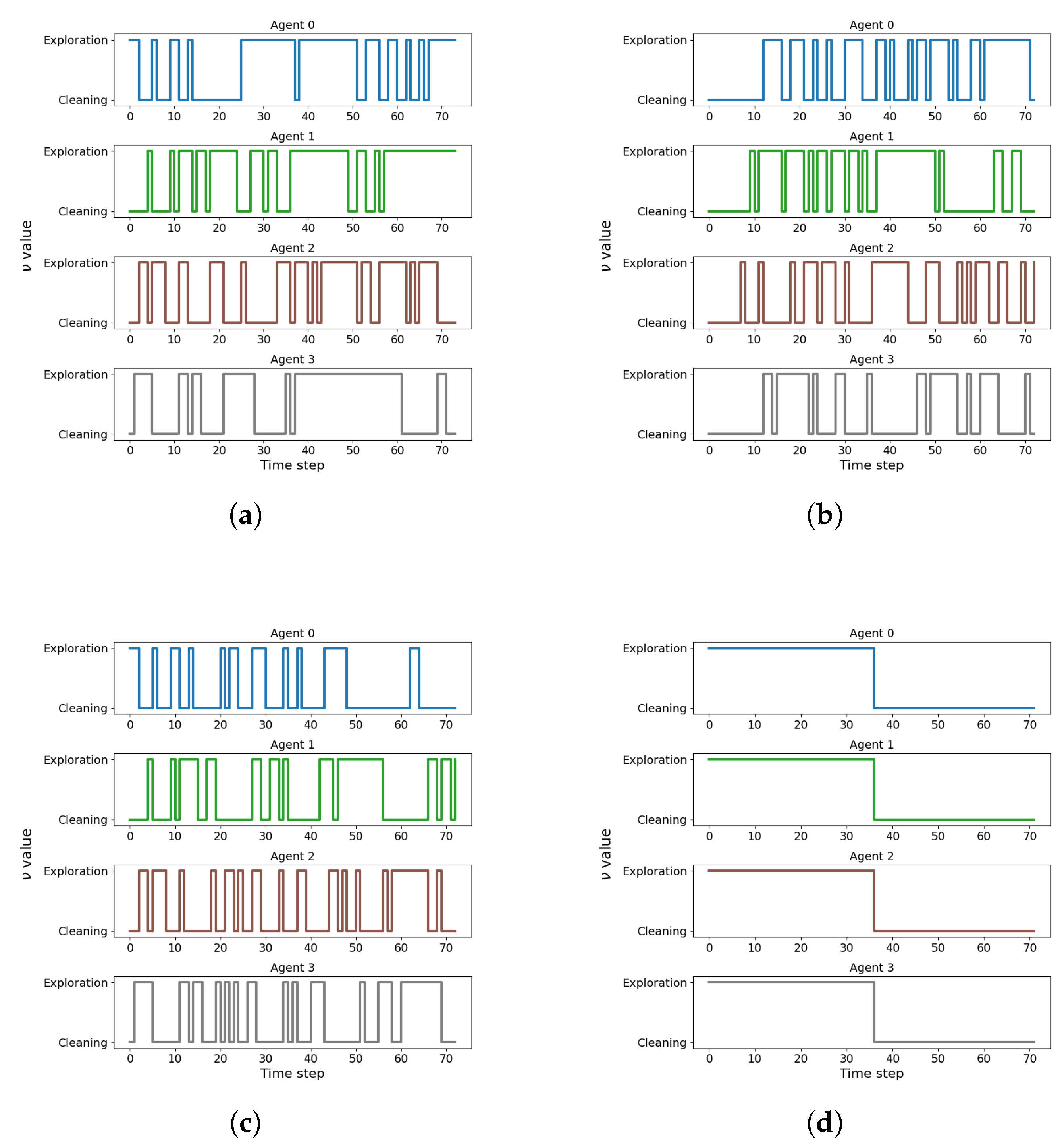 Preprints 185979 g006