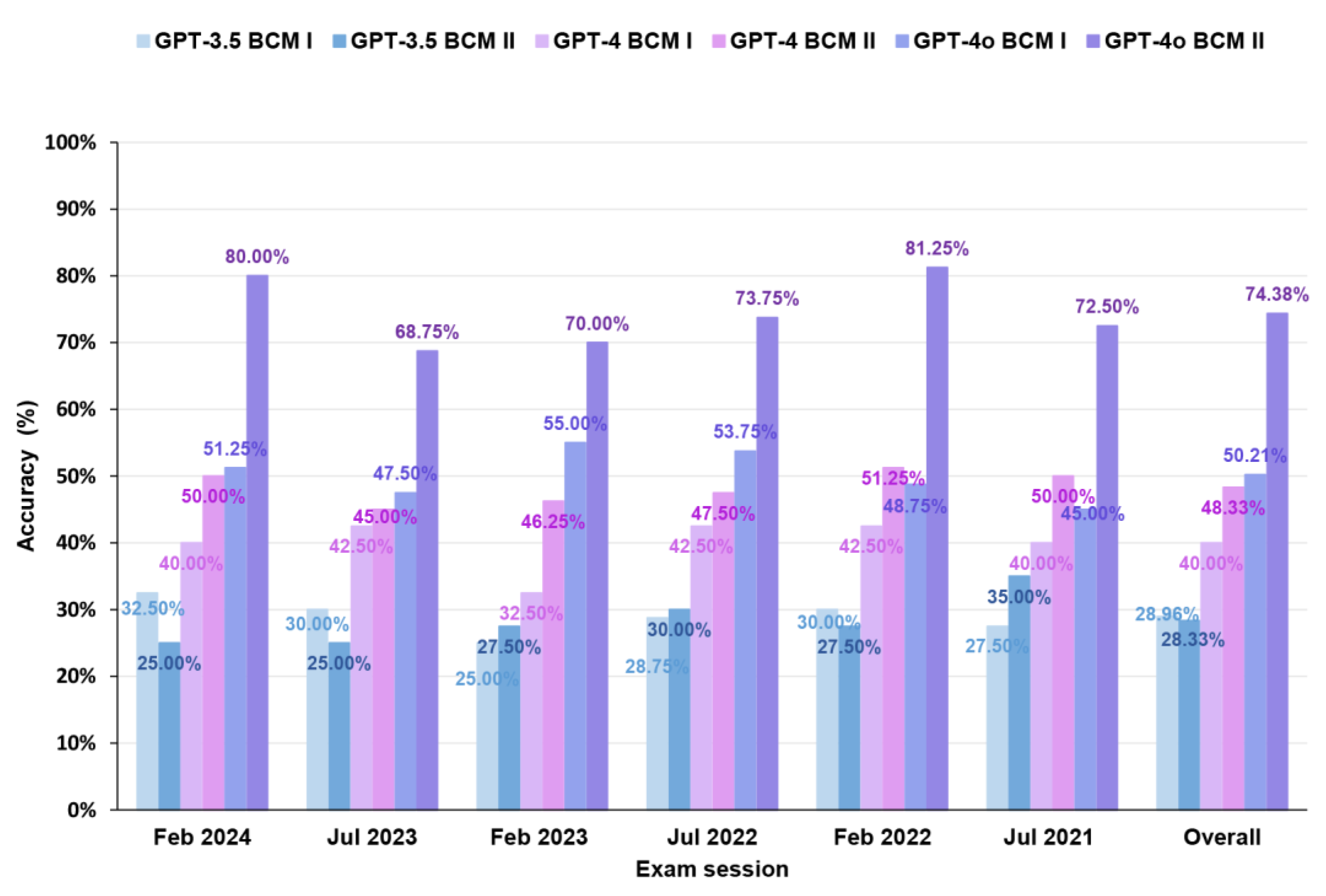 Preprints 147064 g002