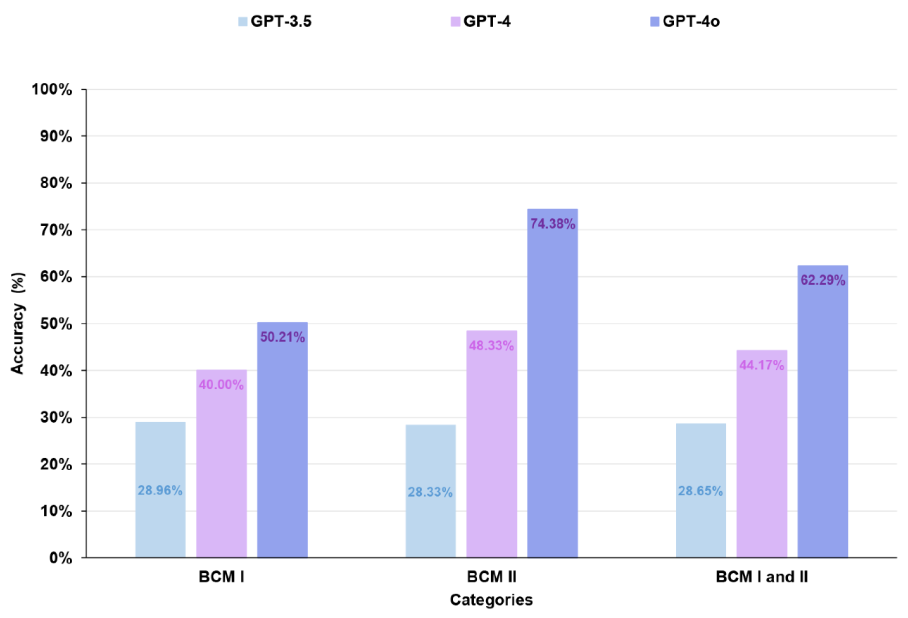 Preprints 147064 g003