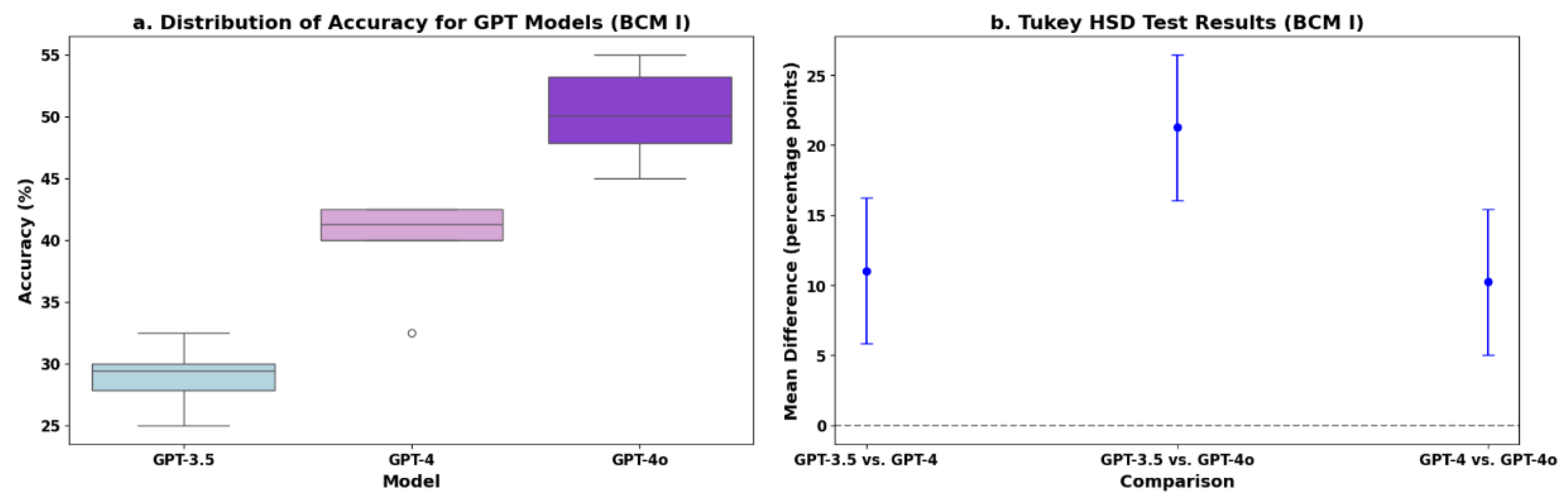 Preprints 147064 g004