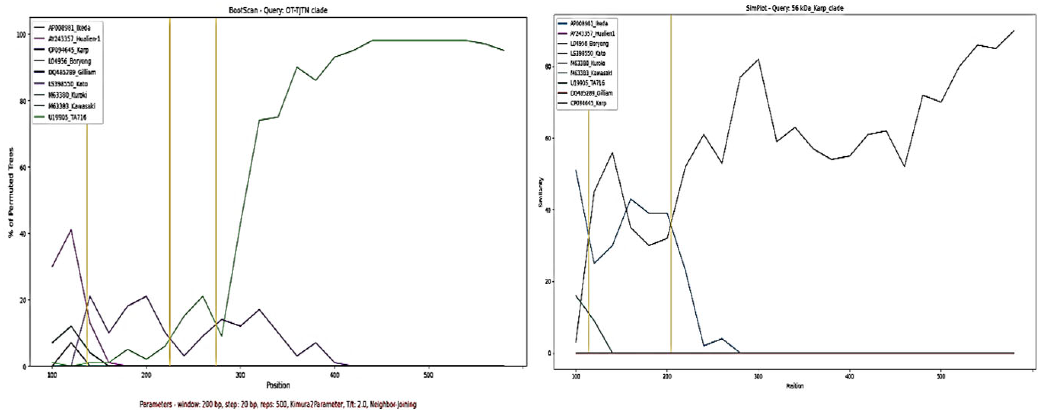 Preprints 163293 g005