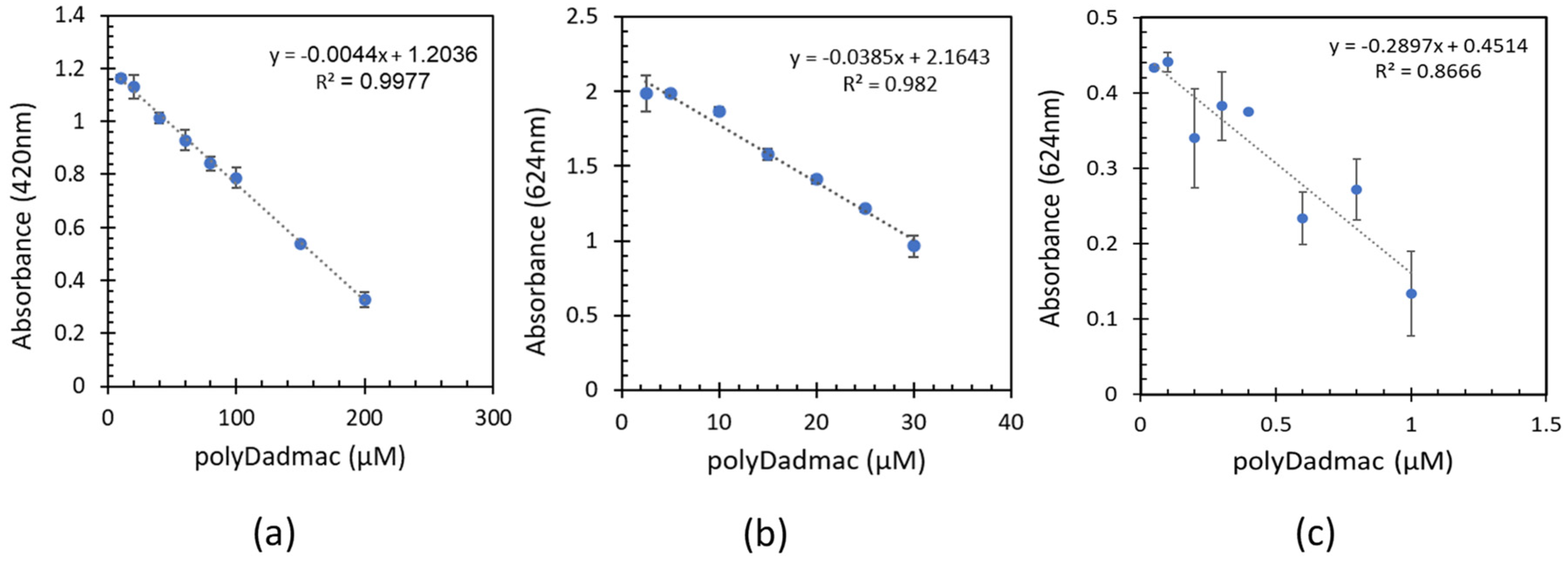 Preprints 85536 g002