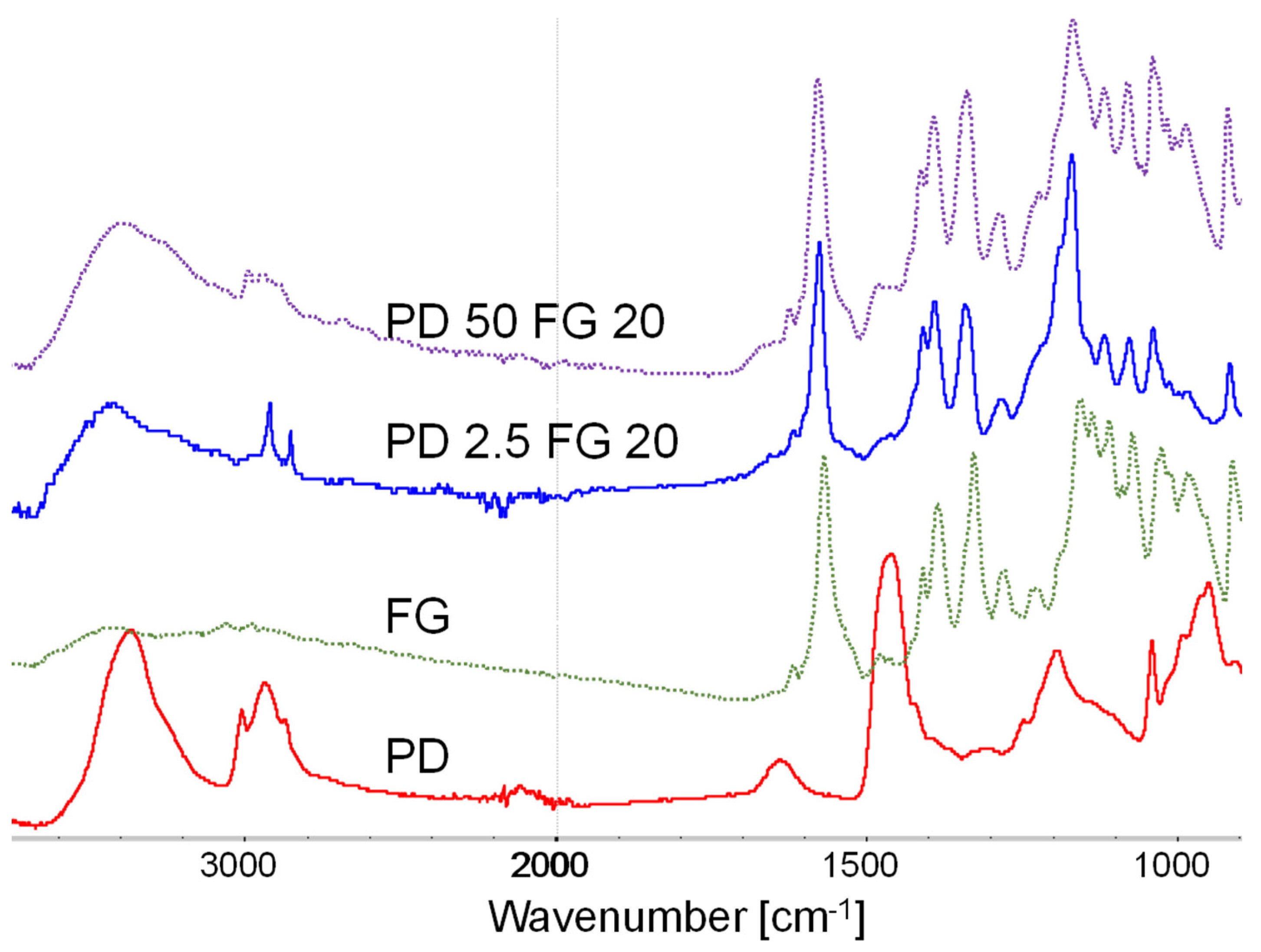 Preprints 85536 g003