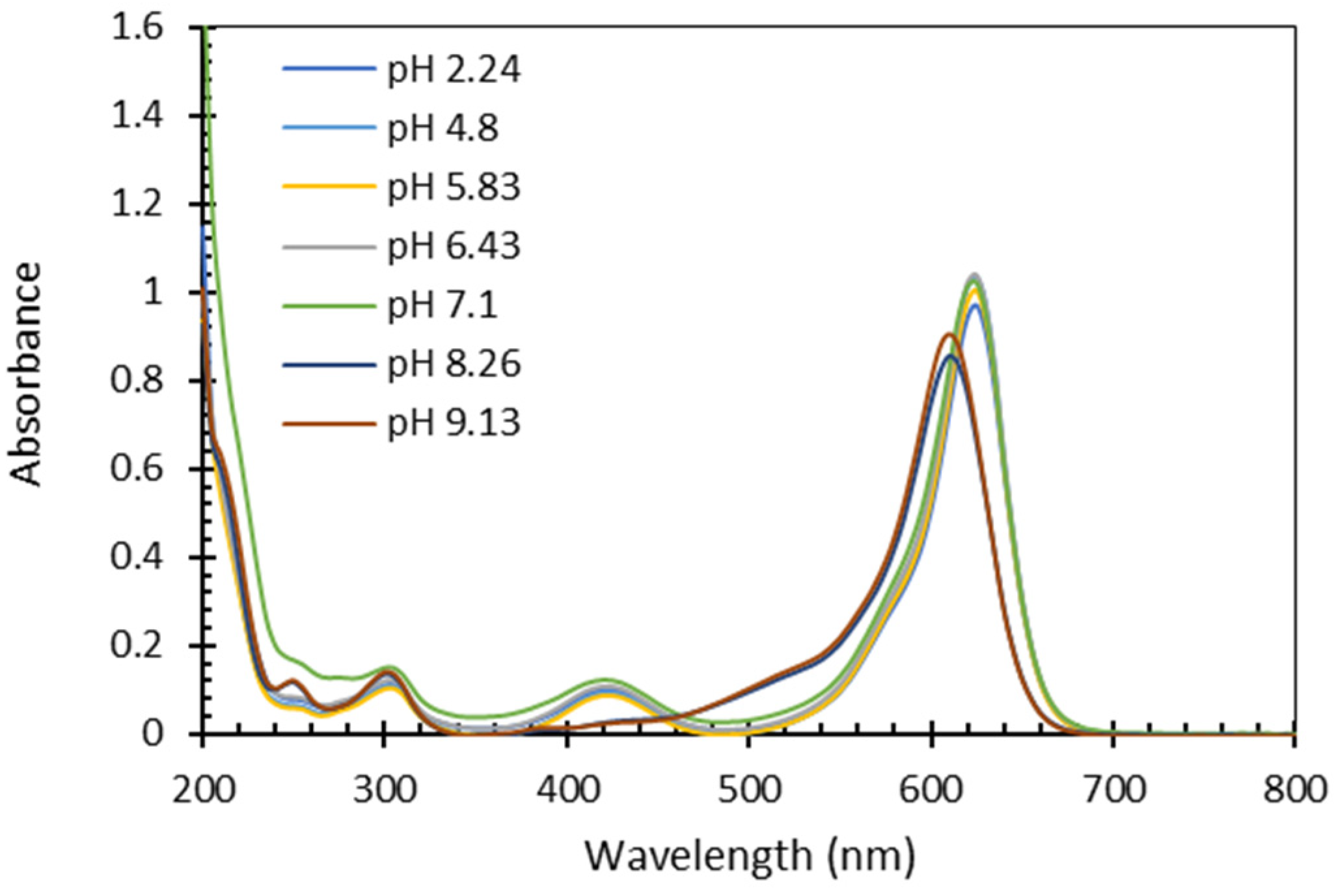 Preprints 85536 g004