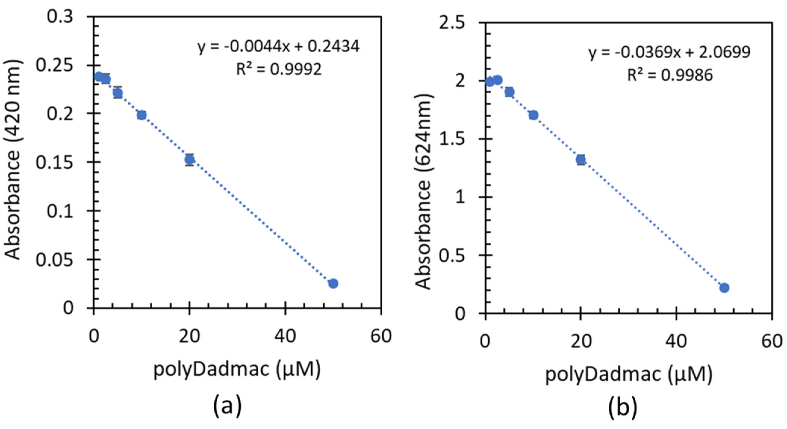 Preprints 85536 g005