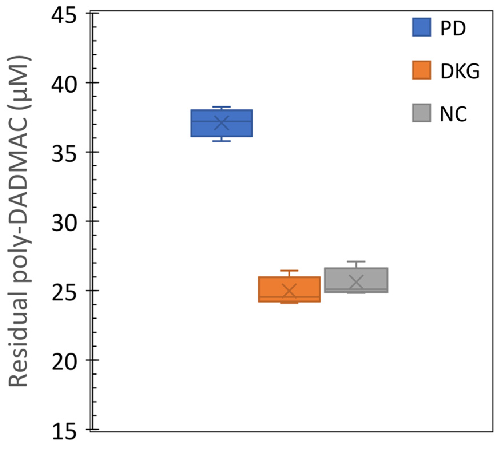 Preprints 85536 g007