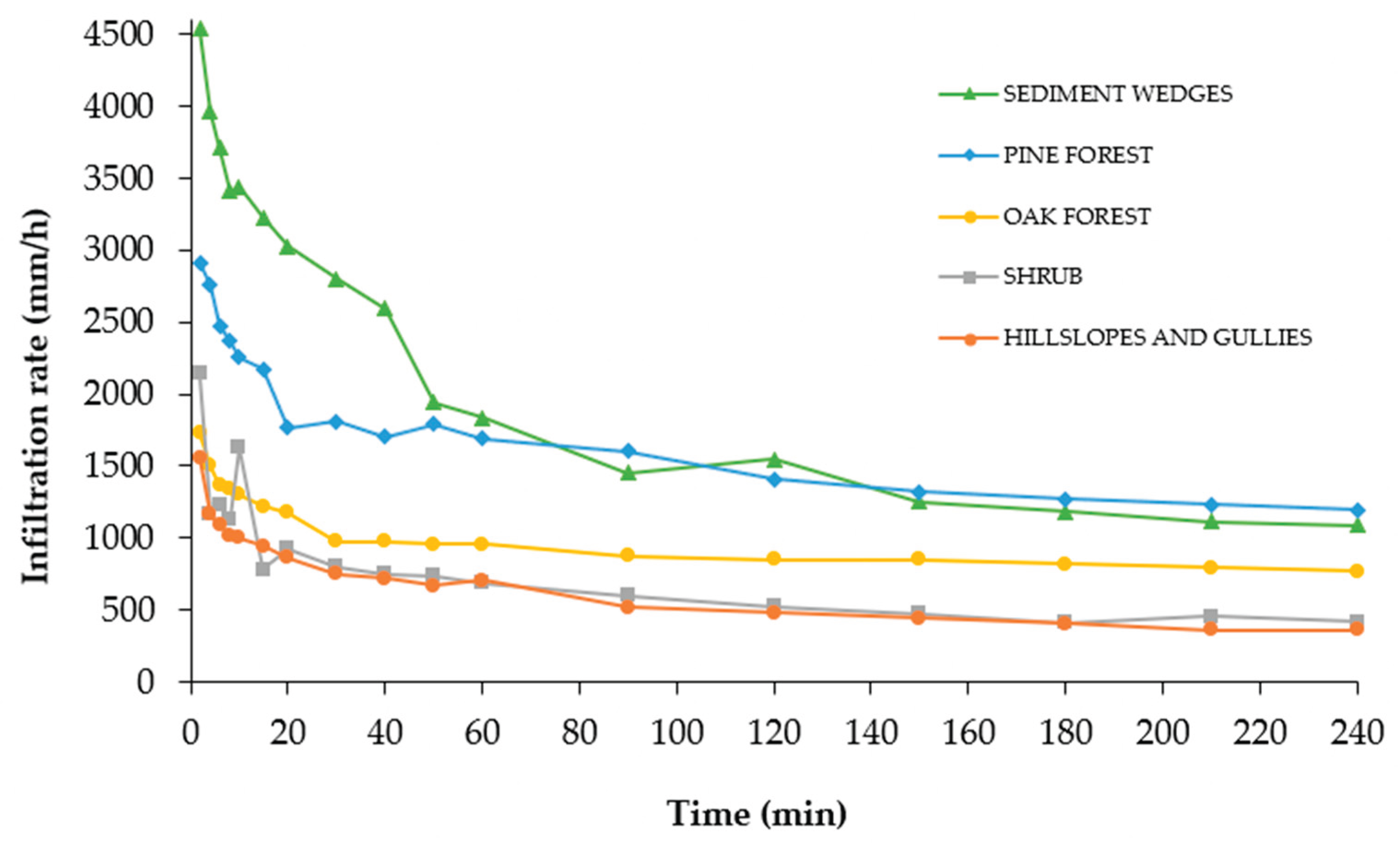 Preprints 200778 g004
