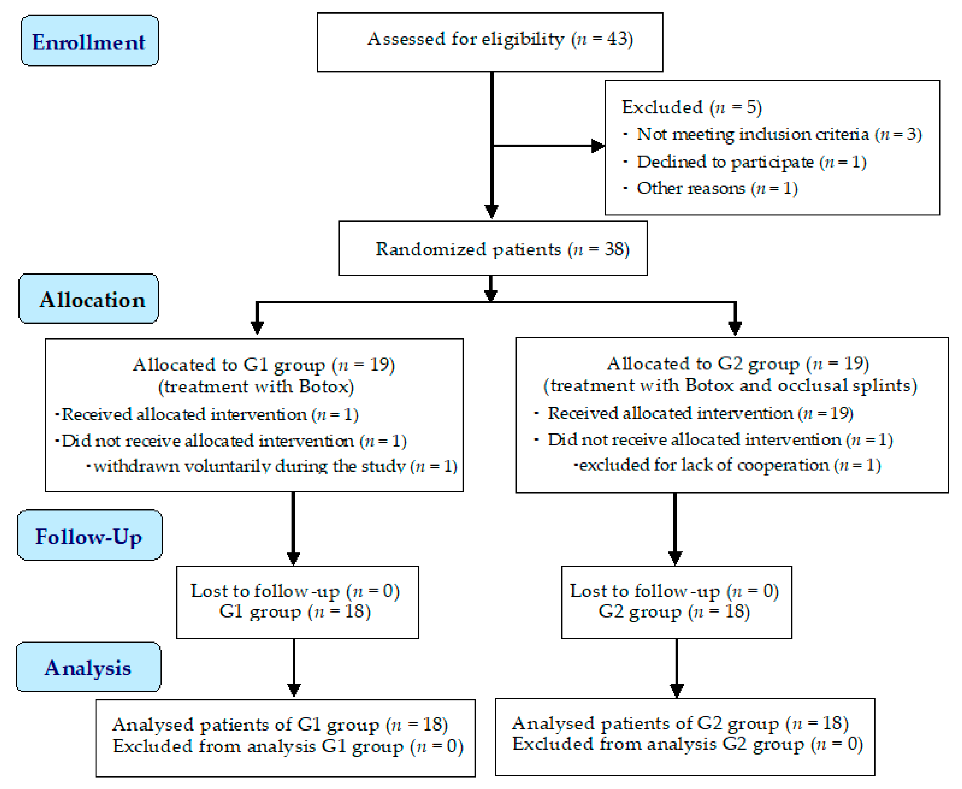 Preprints 116228 g001
