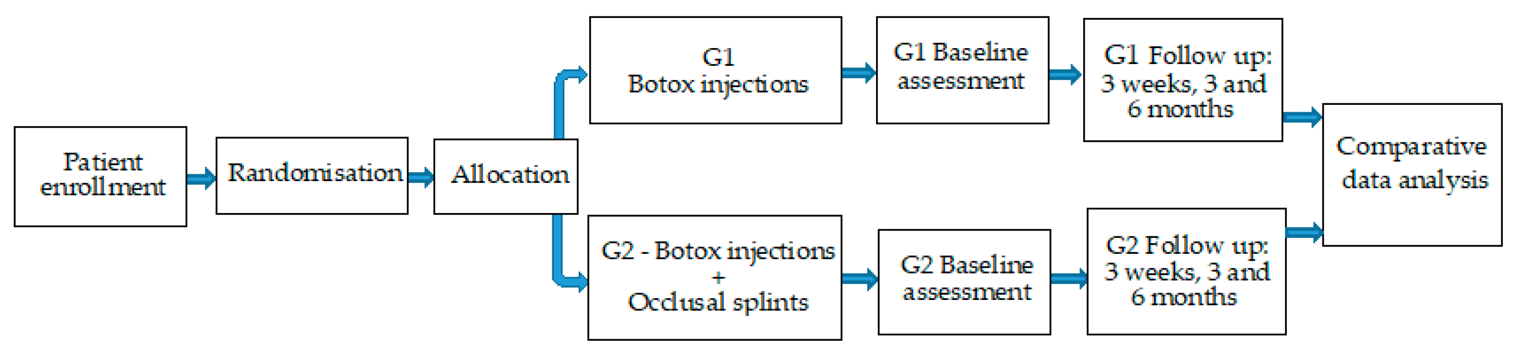 Preprints 116228 g004