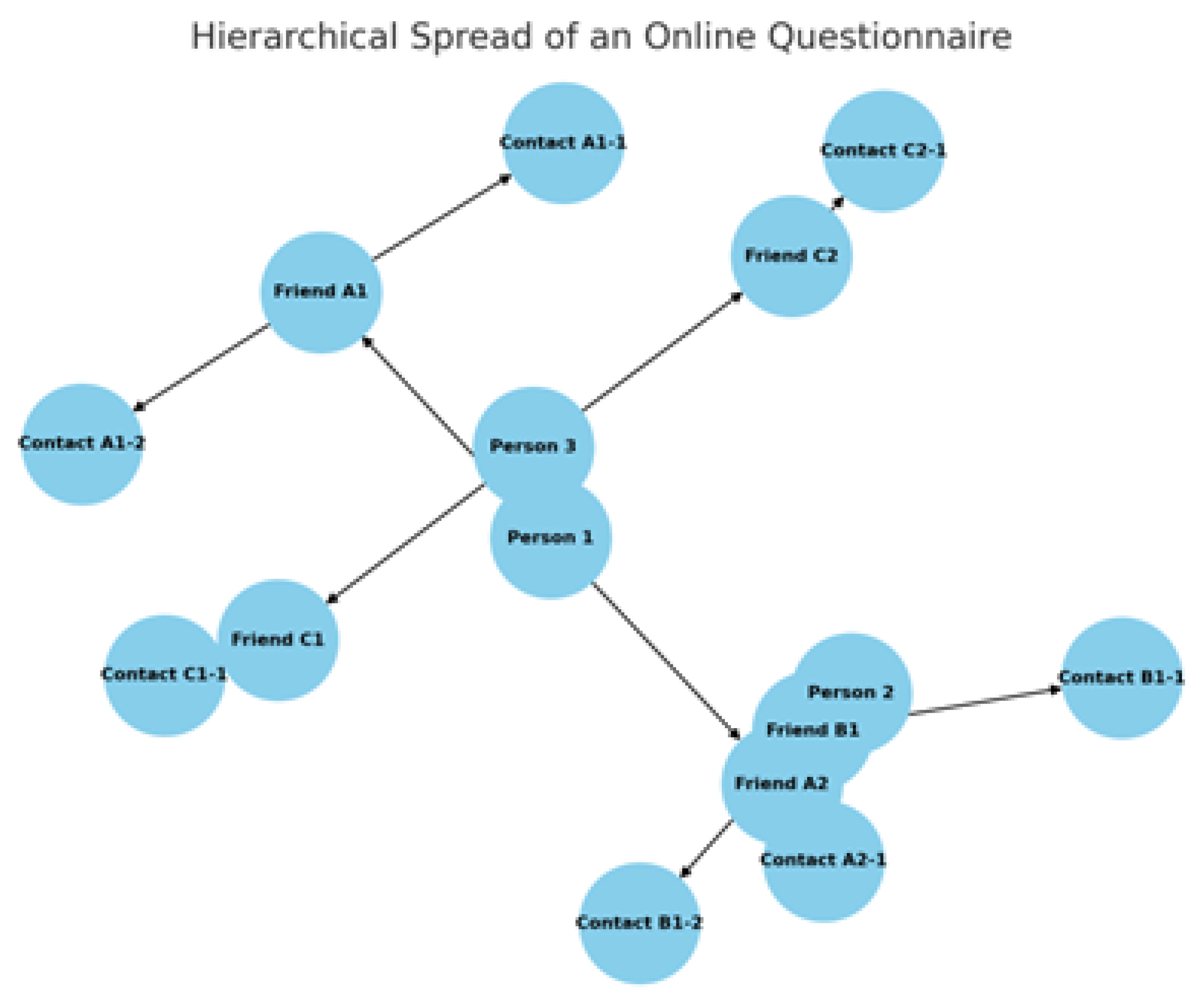 Preprints 144582 g001
