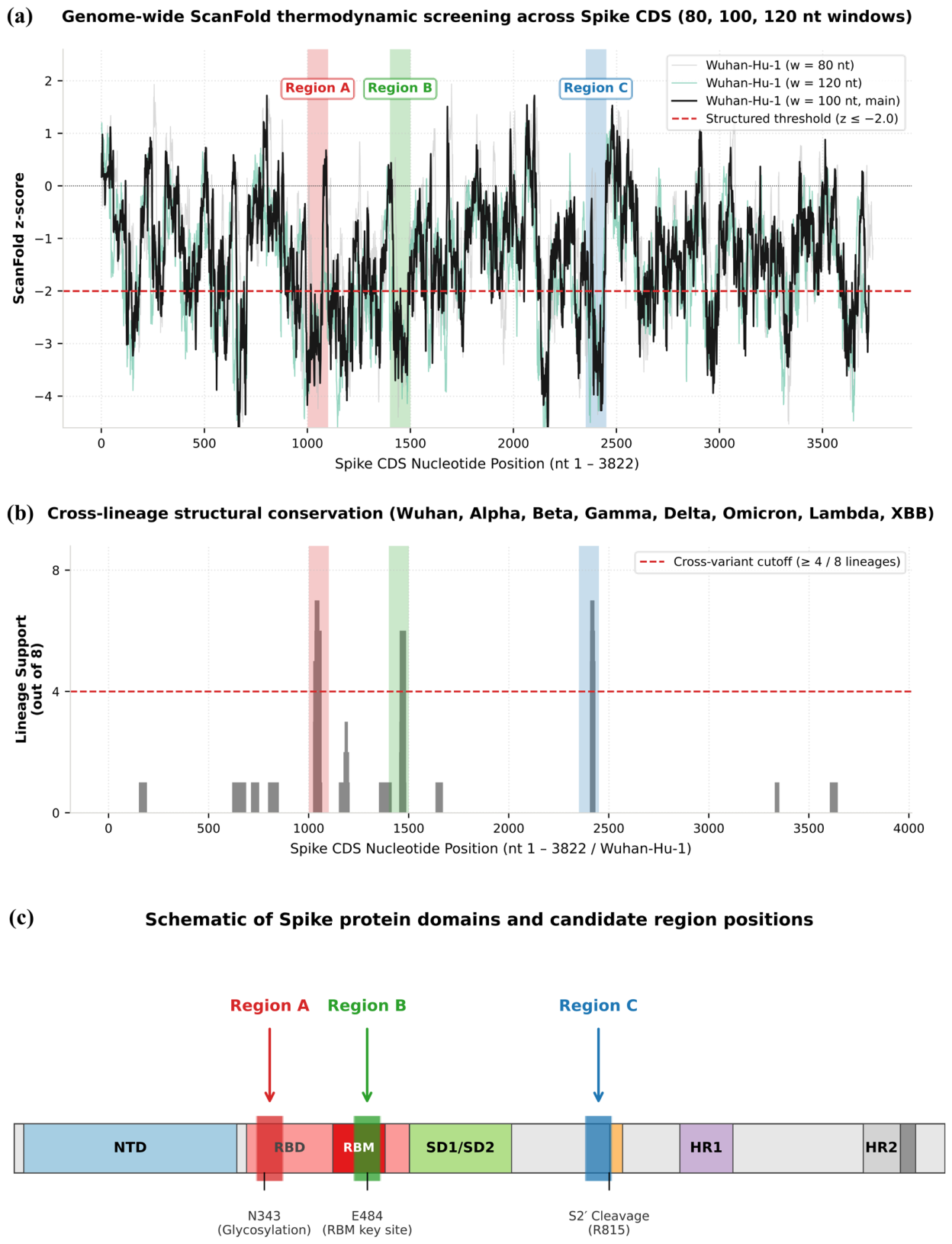 Preprints 231509 g001