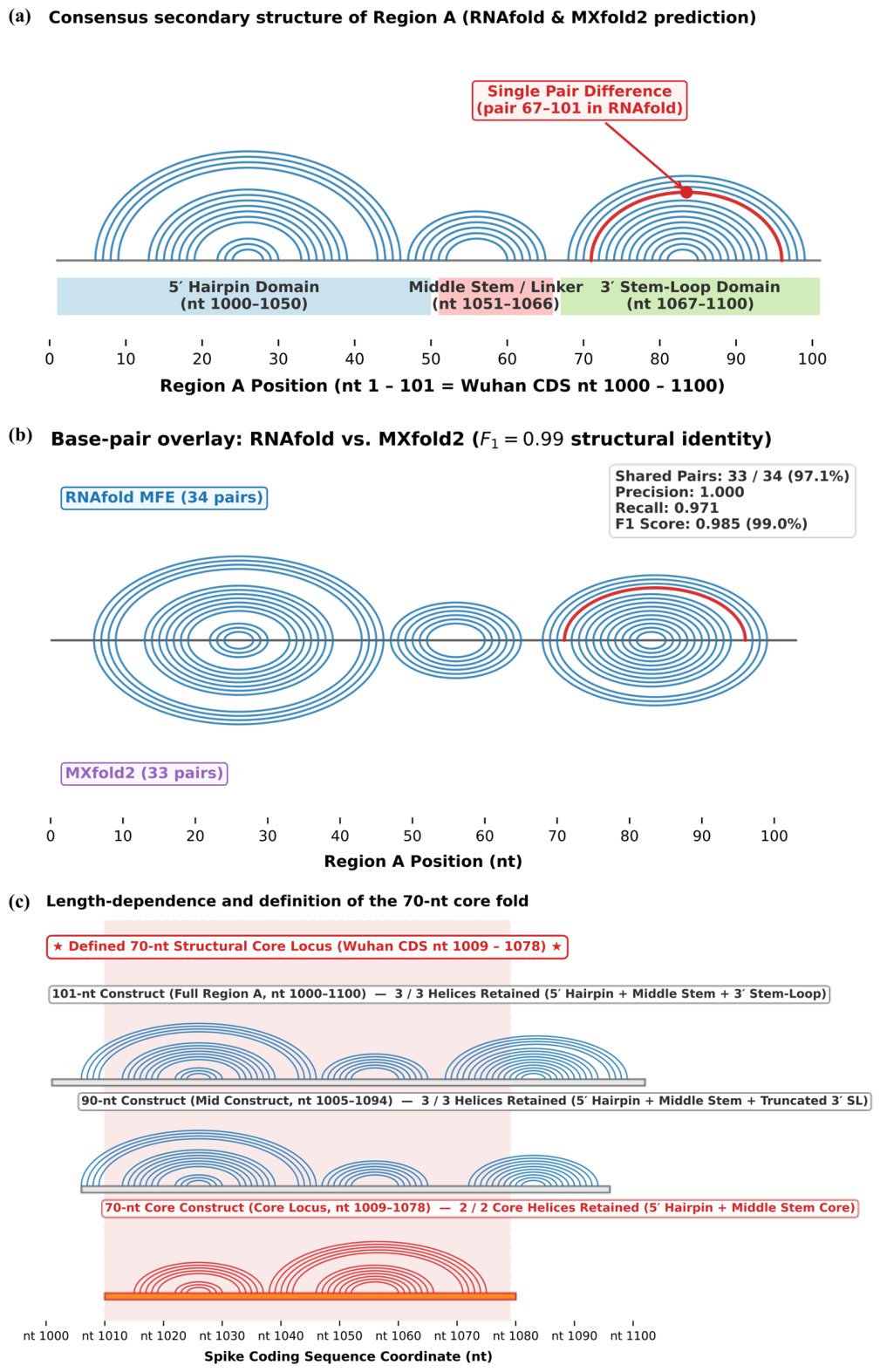 Preprints 231509 g003