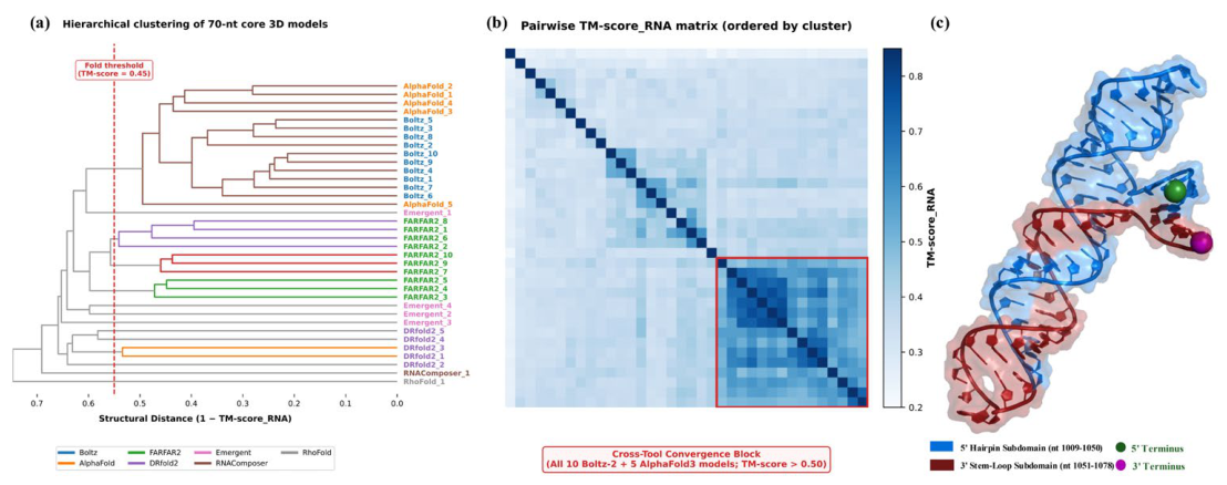 Preprints 231509 g004