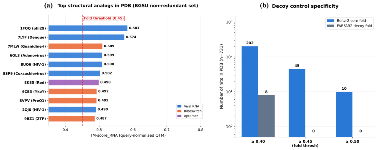 Preprints 231509 g005
