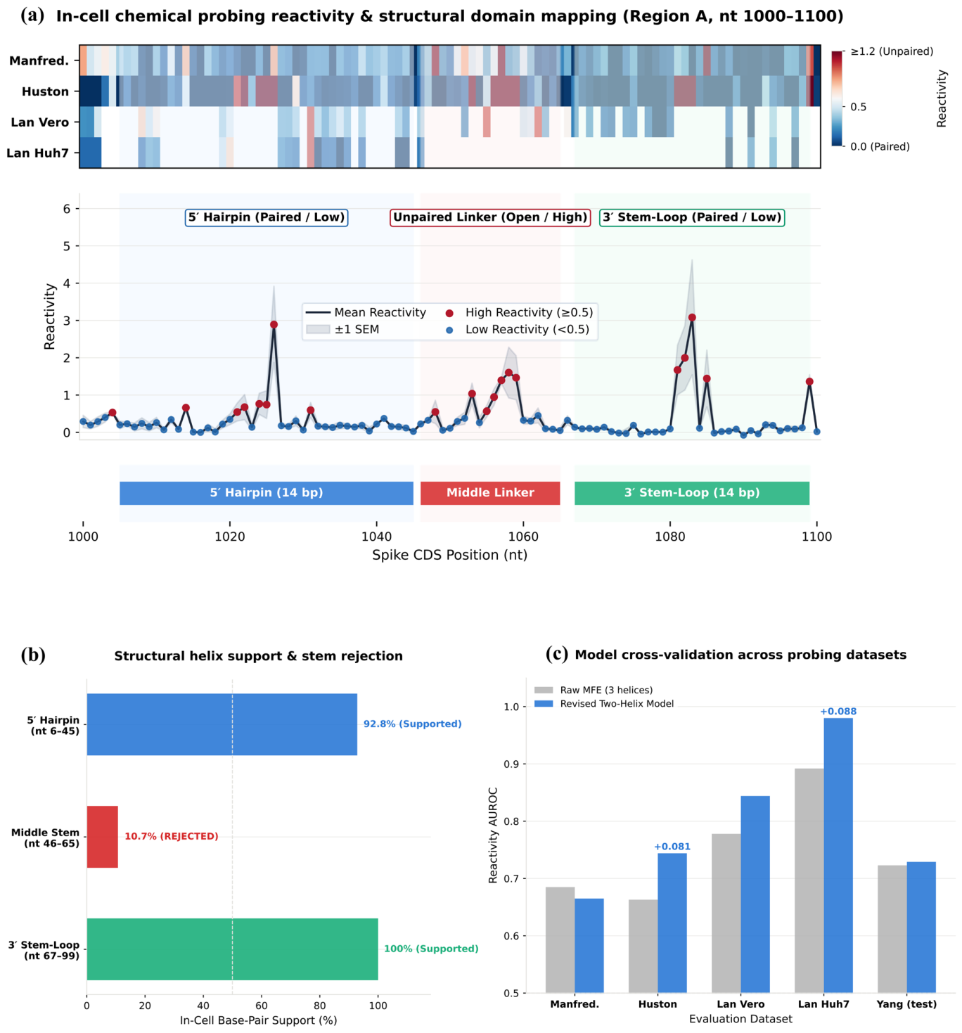 Preprints 231509 g006