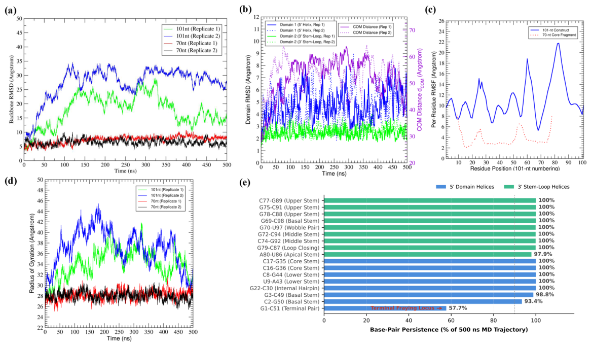 Preprints 231509 g007