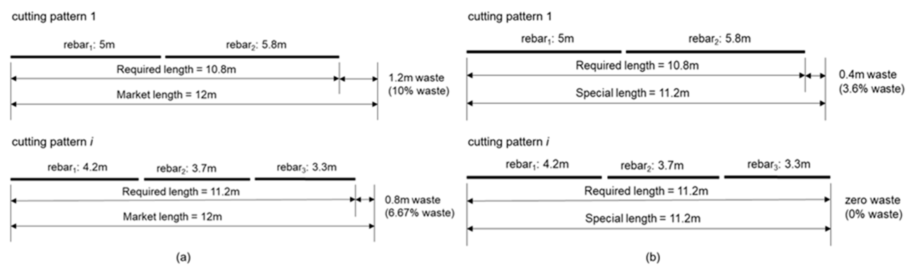 Preprints 79623 g001