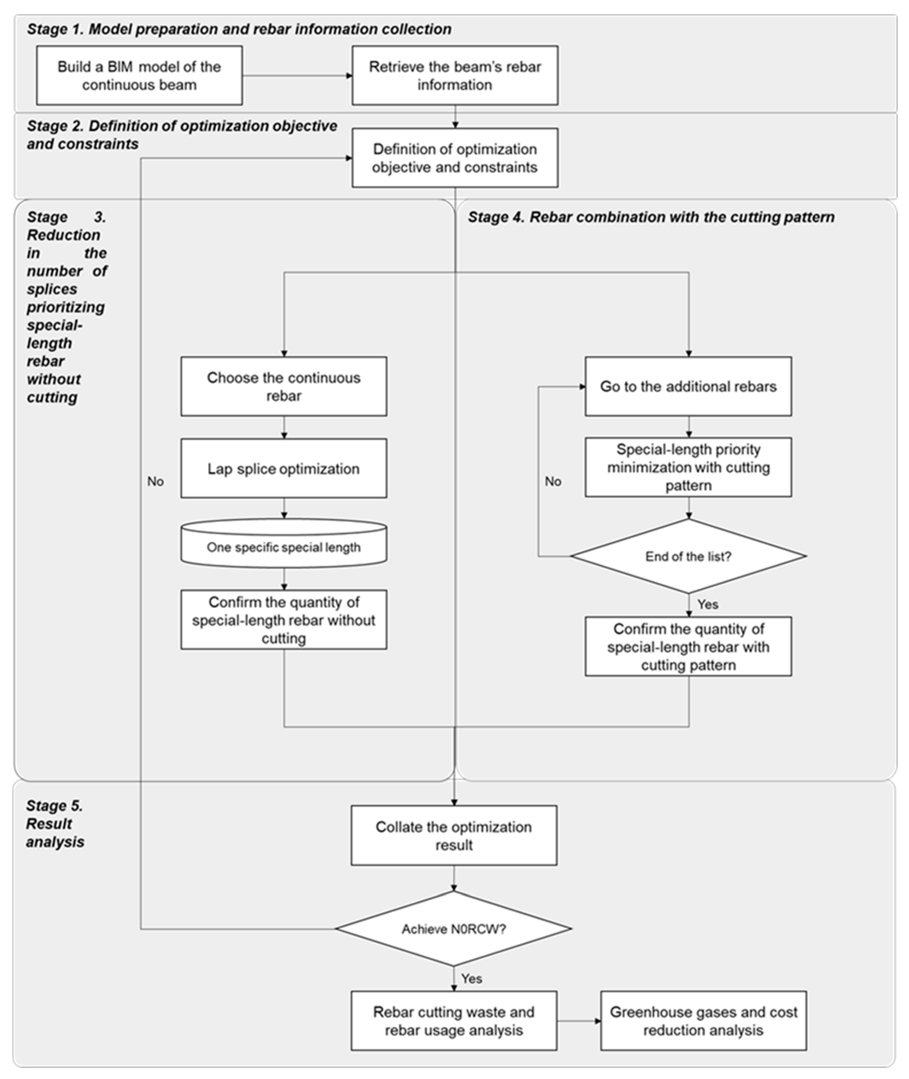 Preprints 79623 g002