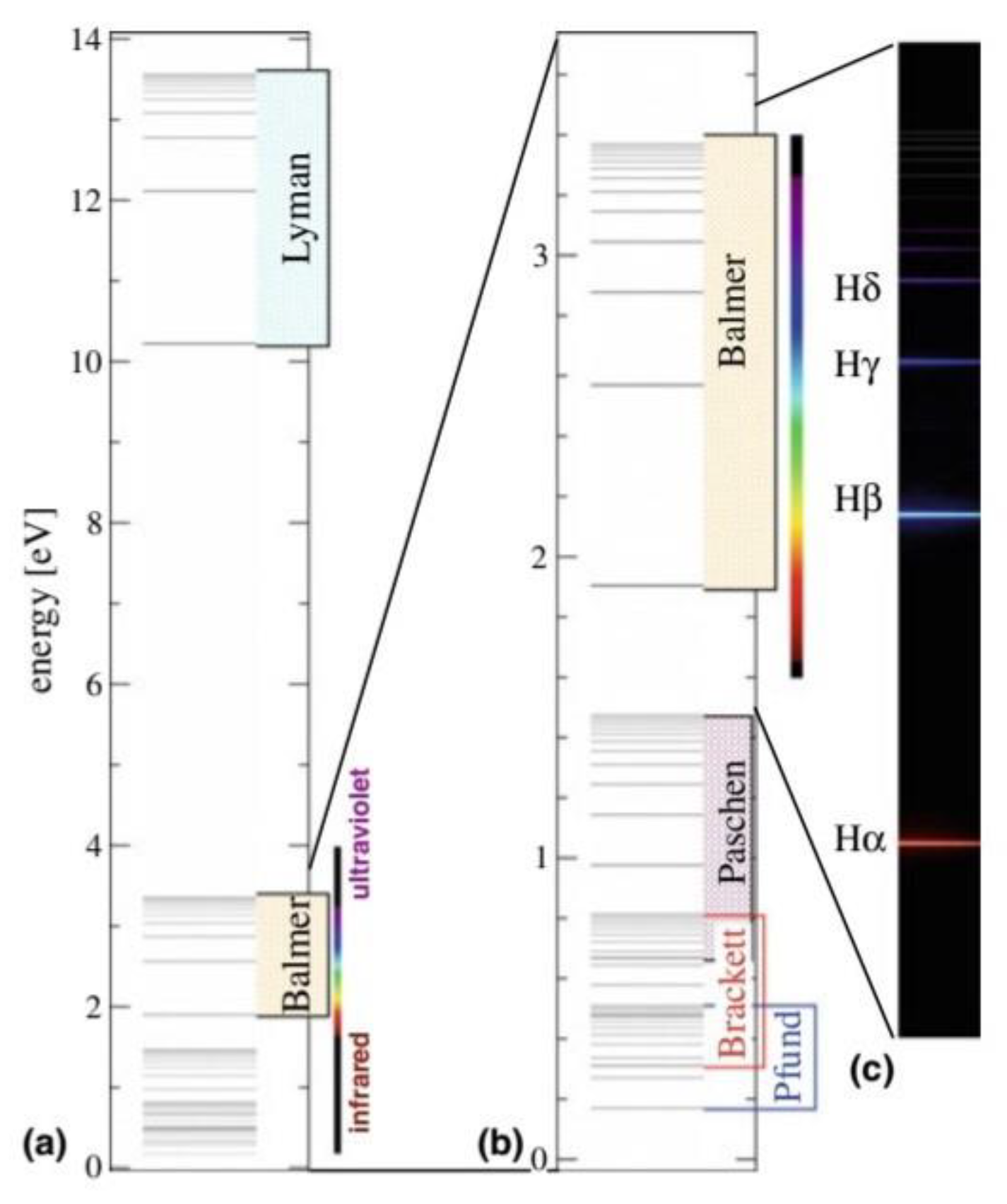 Preprints 178224 g002
