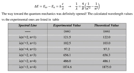 Preprints 178224 i001