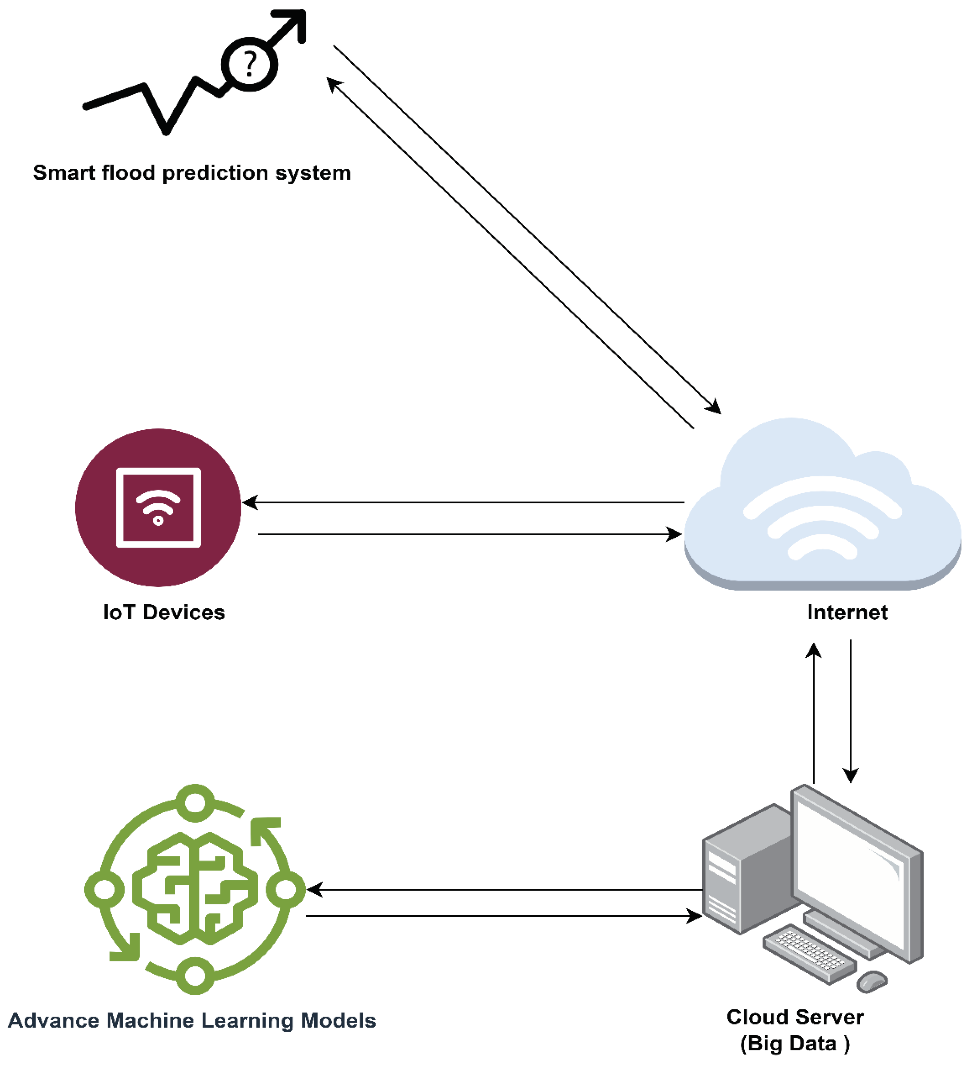 Preprints 100094 g001