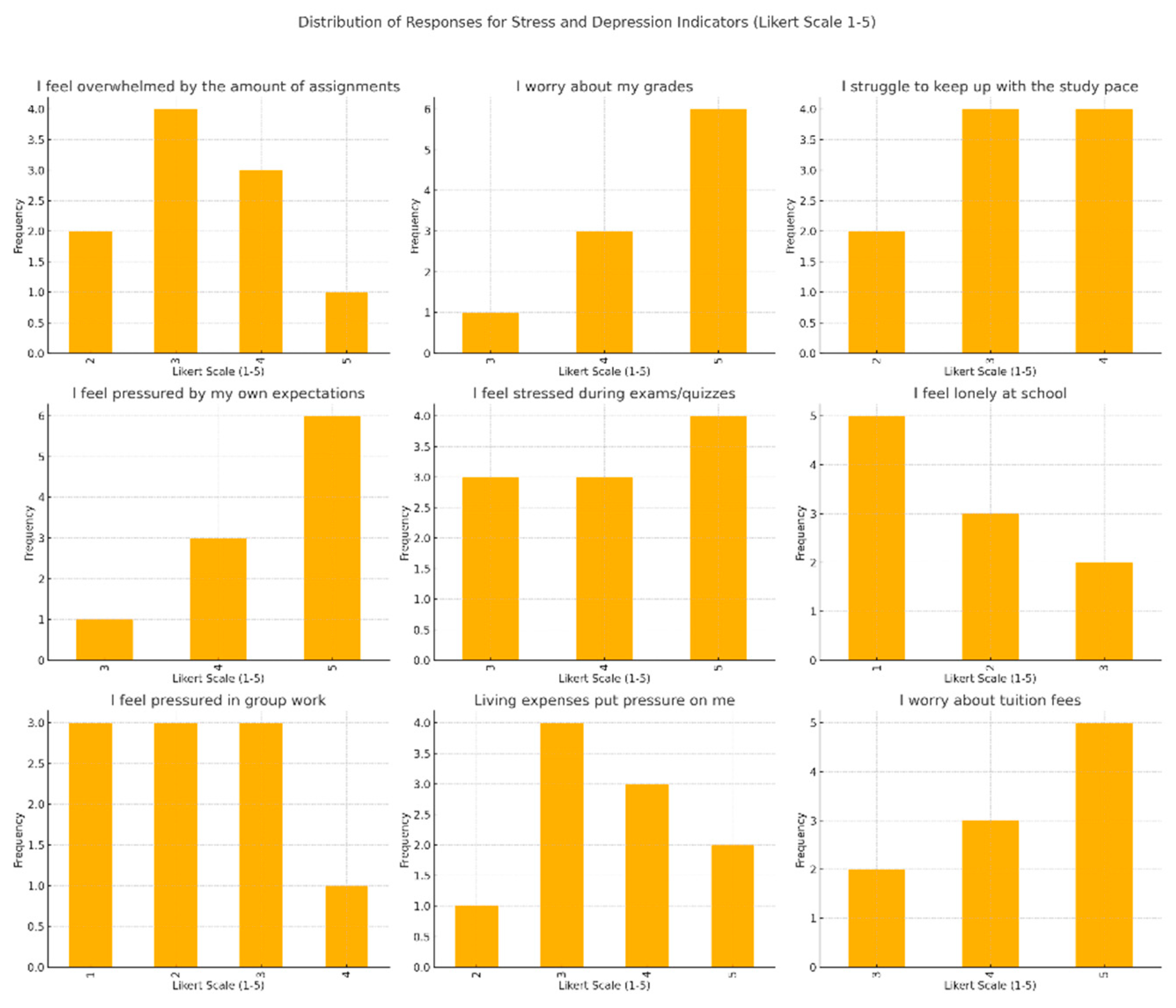 Preprints 142447 g001