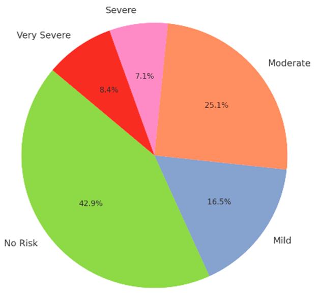 Preprints 142447 i002