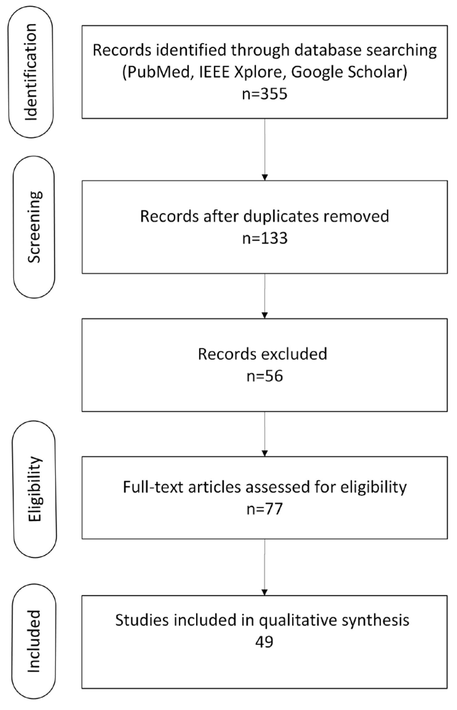 Preprints 175795 g001
